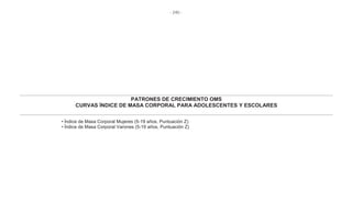 - 240 -
PATRONES DE CRECIMIENTO OMS
CURVAS ÍNDICE DE MASA CORPORAL PARA ADOLESCENTES Y ESCOLARES
• Índice de Masa Corporal Mujeres (5-19 años, Puntuación Z)
• Índice de Masa Corporal Varones (5-19 años, Puntuación Z)
 