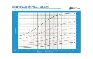 - 242 -
Edad (meses y años completos)
 