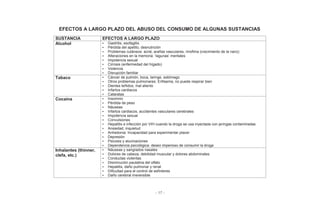 - 17 -
EFECTOS A LARGO PLAZO DEL ABUSO DEL CONSUMO DE ALGUNAS SUSTANCIAS
SUSTANCIA EFECTOS A LARGO PLAZO
Alcohol • Gastritis, esofagitis
• Pérdida del apetito, desnutrición
• Problemas cutáneos: acné, arañas vasculares, rinofima (crecimiento de la nariz)
• Alteraciones en la memoria: ‘lagunas’ mentales
• Impotencia sexual
• Cirrosis (enfermedad del hígado)
• Violencia
• Disrupción familiar
Tabaco • Cáncer de pulmón, boca, laringe, estómago
• Otros problemas pulmonares: Enfisema, no puede respirar bien
• Dientes teñidos, mal aliento
• Infartos cardiacos
• Cataratas
Cocaína • Insomnio
• Pérdida de peso
• Náuseas
• Infartos cardiacos, accidentes vasculares cerebrales
• Impotencia sexual
• Convulsiones
• Hepatitis e infección por VIH cuando la droga se usa inyectada con jeringas contaminadas
• Ansiedad, inquietud
• Anhedonia: Incapacidad para experimentar placer
• Depresión
• Psicosis y alucinaciones
• Dependencia psicológica: deseo imperioso de consumir la droga
Inhalantes (thinner,
clefa, etc.)
• Náuseas y sangrados nasales
• Dolores de cabeza, debilidad muscular y dolores abdominales
• Conductas violentas
• Disminución paulatina del olfato
• Hepatitis, daño pulmonar y renal
• Dificultad para el control de esfínteres
• Daño cerebral irreversible
 