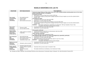 - 18 -
MANEJO SINDRÓMICO DE LAS ITS
SÍNDROME SÍNTOMAS/SIGNOS TRATAMIENTO
Flujo vaginal
(Tricomoniasis,
Gonorrea,
Clamidiasis)
• Flujo vaginal anormal
• Picazón vaginal
• Dolor al orinar
• Dolor durante el acto sexual
Factores de riesgo (Pareja con flujo uretral, menor de 21 años, múltiples parejas sexuales,pareja nueva en tres meses
previos, relaciones sexuales no protegidas):
Sin factores de riesgo:
• Metronidazol 2 g vía oral, dosis única (4 comp. de 500 mg)
• Si existe picazón vaginal y/o flujo grumoso: Agregar clotrimazol 100 mg vía vaginal, una vez al día, antes de dormir,
durante 7 días
Con factores de riesgo :
• Ciprofloxacina 500 mg vía oral, dosis única; MÁS
• Azitromicina 1 g vía oral, dosis única; MAS
• Metronidazol 2 g vía oral, dosis única (o tinidazol 2 g vía oral, dosis única)
• Si existe picazón vaginal y/o flujo grumoso: Agregar clotrimazol 100 mg vía vaginal, una vez al día, antes de dormir,
durante 7 días
Embarazo: No emplear ciprofloxacina, reemplazarla con eritromicina: 500 mg 4 veces/día, VO por 7 días
No emplear metronidazol durante el primer trimestre
Flujo uretral
(Gonorrea,
Clamidiasis)
• Flujo por la uretra
• Con o sin dolor al orinar
• Ciprofloxacina 500 mg vía oral, dosis única; MÁS
• Azitromicina 1 g vía oral, dosis única
Úlcera genital
(Sífilis primaria,
Chancroide,
Herpes genital)
• Llagas, heridas y/o ampollas
en genitales
Úlcera genital confirmada
• Penicilina benzatínica 2.400.000 UI vía intramuscular, dosis única; MÁS
• Azitromicina 1 g vía oral, dosis única
Lesión vesicular confirmada
• Aciclovir, 400 mg vía oral, 3 veces/día por 5 días
Dolor abdominal
bajo
(Gonorrea,
Clamidiasis)
• Dolor abdominal bajo
• Dolor durante el acto sexual
• Flujo vaginal anormal
• Temperatura mayor a 38C
Dolor abdominal bajo confirmado, sin cuadro de emergencia (ej. apendicitis, peritonitis)
• Ciprofloxacina 500 mg vía oral, dosis única; MÁS
• Azitromicina 1 g vía oral, dosis única; MÁS
• Metronidazol 500 mg vía oral, dos veces al día, cada 12 h, por 10 a 14 días
Embarazo: No emplear ciprofloxacina
No emplear metronidazol durante el primer trimestre
Edema en escroto
(Gonorrea,
Clamidiasis)
• Hinchazón y dolor en escroto
• Ciprofloxacina 500 mg vía oral, dosis única; MÁS
• Azitromicina 1 g vía oral, dosis única
Bubón inguinal
(Linfogranuloma
venéreo,
Chancroide)
• Hinchazón dolora de la ingle
• Ganglios linfáticos inguinales
hinchados
• Abscesos fluctuantes
• Úlceras
• Doxiciclina 100 mg vía oral, cada 12 h durante 21 días
No emplear doxiciclina en el embarazo y ni en menores de 16 años
Ref.: Ministerio de Salud y Deportes. Guía del Manejo Sindrómico de las Infecciones de Transmisión Sexual. Publicación 194. Serie Documentos Técnicos 2010
 