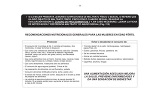 - 26 -
RECOMENDACIONES NUTRICIONALES GENERALES PARA LAS MUJERES EN EDAD FÉRTIL
Promover Evitar o desalentar el consumo de:
• El consumo de 5 comidas al día, 3 comidas principales y dos
meriendas, no dejar de tomar el desayuno
• Que coma una variedad de alimentos frescos cada día: Cereales
(arroz, quinua, maíz, etc.); frutas de la estación, legumbres,
verduras, carne con poca o sin grasa; leche y sus derivados
(queso, yogurt)
• Que coma alimentos ricos en hierro: Carnes rojas, vísceras, hojas
verdes, leguminosas (ej. Lentejas, habas, arvejas secas)
• Que coma lentamente, masticando bien los alimentos
• El consumo de agua segura (potable): 2 litros al día
• La preparación de alimentos con sal fluorada y yodada
• Consumir alimentos fortificados (harina, leche, aceite, etc.)
• El lavado de manos, antes de comer, después de ir al baño y antes
de preparar los alimentos
• La práctica de ejercicios todos los días, al menos durante 30
minutos. Si se quiere perder peso, aumentar el tiempo de ejercicio
a más de 60 minutos
• “Comida rápida” de la calle: hamburguesas, ‘salchipapas’,
papas fritas, etc.
• Dulces, golosinas, frituras, pastelería, etc.
• Sal en cantidad excesiva
• Azúcar en cantidad excesiva
• Bebidas dulces (gaseosas, jugos azucarados y saborizados)
• Cigarrillos, alcohol y drogas
UNA ALIMENTACIÓN ADECUADA MEJORA
LA SALUD, PREVIENE ENFERMEDADES Y
DA UNA SENSACIÓN DE BIENESTAR
SI LA MUJER PRESENTA LESIONES SOSPECHOSAS DE MALTRATO FÍSICO O SEXUAL O REFIERE QUE
HA SIDO OBJETO DE MALTRATO FÍSICO, PSICOLÓGICO O ABUSO SEXUAL, REALIZAR LA
EVALUACIÓN SEGÚN EL CUADRO DE PROCEDIMIENTOS 7 Y, EN CASO NECESARIO, LLENAR LA FICHA
DE NOTIFICACION Y REFERENCIA MALTRATO Y/O ABUSO SEXUAL (Pág. 219)
 