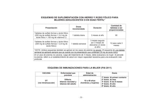 - 29 -
ESQUEMAS DE SUPLEMENTACIÓN CON HIERRO Y ÁCIDO FÓLICO PARA
MUJERES ADOLESCENTES O EN EDAD FÉRTIL*
Presentación
Dosis
recomendada
Duración
Cantidad de
tabletas a ser
proporcionadas
Tabletas de sulfato ferroso y ácido fólico
(200 mg de sulfato ferroso + 0,4 mg de
ácido fólico + 150 mg de vitamina C)
1 tableta diaria 3 meses al año 90
Tabletas de sulfato ferroso y ácido fólico
(200 mg de sulfato ferroso + 2,8 mg de
ácido fólico)
1 tableta semanal
3 meses seguido
por 3 meses de
descanso (2 veces
al año)
12 para cada 3
meses
*NOTA: Ambos esquemas también se aplican en los casos de anemia no severa. El esquema de una tableta
semanal se aplicará siempre que se cuente con la presentación que contenga 2,8 mg de ácido fólico.
En el caso de anemia (no severa), luego del tratamiento de 3 meses, debe evaluarse a la mujer. Si persiste
la anemia, referir a un establecimiento de salud con mayor capacidad resolutiva para una evaluación más
profunda.
ESQUEMA DE INMUNIZACIONES PARA LA MUJER (PAI 2011)
VACUNA Enfermedad que
previene
Edad de
administración
Dosis
DT
(vía intramuscular)
Difteria,
tétanos neonatal y
tétanos del adulto
10 a 49 años
(hombres y mujeres)
1ª dosis: Al primer contacto
2ª dosis: Al mes
3ª dosis: A los 6 meses
4ª dosis: Al año
5ª dosis: Al año
 