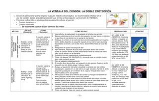 - 33 -
LA VENTAJA DEL CONDÓN: LA DOBLE PROTECCIÓN
Si bien el adolescente podría emplear cualquier método anticonceptivo, es recomendable enfatizar en el
uso del condón, debido a la doble protección que brinda (anticoncepción y prevención de ITS/SIDA).
Promover, sobre todo en adolescentes sexualmente activos, el uso del:
• Condón femenino, o
• Condón masculino
Es importante explicar el uso correcto de ambos
MÉTODO
¿EN QUÉ
CONSISTE?
¿CÓMO
FUNCIONA?
¿CÓMO SE USA? OBSERVACIONES ¿CÓMO ES?
CONDÓNOPRESERVATIVO
MASCULINO
Efectividad:
Usocorrecto98%,usocomún
88%
Bolsita o funda
de látex que se
coloca en el
pene erecto
antes de una
relación sexual
El condón cubre el
pene durante la
relación sexual, el
semen eyaculado
queda dentro del
condón
Evita contacto
entre el pene,
vagina y sus
fluidos
1. Vea la fecha de caducidad, no emplearlo si la fecha ha vencido
2. Saque cuidadosamente el condón del paquete, sin usar tijeras, ni dientes,
ni las uñas de los dedos (con la yema de los dedos)
3. Coloque el condón en la punta del pene erecto sujetándolo con la yema
de los dedos dejando un pequeño espacio en su interior para que sea
depositado el semen; con la otra mano, desenróllelo hasta la base del
pene
4. Asegúrese de quitar la burbuja de aire
5. Para retirarse, después de que haya eyaculado dentro del condón,
sujete el condón desde la base presionando hacia el cuerpo del pene
para que el semen no se derrame
6. Quítese el condón deslizándolo cuidadosamente
7. Tírelo a la basura SIN ANUDARLO y recuerde usar un condón nuevo
para cada contacto sexual.
NO USAR SI SE
OBSERVA: Envoltura
dañada o rasgada sin
colchón de aire, fecha
fabricación mayor a 4
años, está decolorado
reseco o muy pegajoso.
Es el único método
moderno que protege
contra embarazo, ITS,
VIH Sida, sin embargo
esta protección es del
98%, no del 100%.
CONDÓNFEMENINO
Efectividad:96%
Bolsita o funda
de látex que se
coloca en el
canal vaginal y
vulva.
El condón cubre la
vulva y canal
vaginal durante la
relación sexual, el
semen eyaculado
queda dentro del
condón
Evita contacto
entre la vagina,
pene y sus fluidos
1. Abra el paquete cuidadosamente
2. El condón tiene dos anillos: uno pequeño y otro grande. Sujete el anillo
pequeño con los dedos pulgar, índice y medio
3. Busque una posición cómoda (recostada o sentada con las rodillas
separadas o parada con un pie sobre un lugar elevado). Apriete el anillo
pequeño y colóquelo en el interior de la vagina, empujándolo hacia
adentro tanto como sea posible
4. Introduzca un dedo en el interior del condón y empuje nuevamente el
anillo pequeño dentro tanto como sea posible
5. Asegúrese de que el anillo externo quede afuera del cuerpo. El anillo
externo debe quedar sujeto a su cuerpo cuando el pene esté dentro del
condón. Cuide que el pene entre dentro del condón.
6. Después de que su pareja haya eyaculado, retire cuidadosamente el
condón, retorciendo el anillo externo y jalando el condón hacia afuera,
cuidando que el semen no se derrame
7. Tírelo a la basura. Use uno nuevo en cada contacto sexual
NO USAR SI SE
OBSERVA: Envoltura
dañada o rasgada. Es
el único método que
protege contra
embarazo, ITS, VIH
Sida, sin embargo esta
protección es del 96%,
no del 100%.
Se debe desechar
inmediatamente
después de usarlo.
 