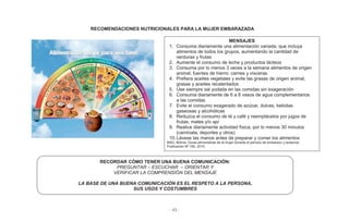 - 43 -
RECOMENDACIONES NUTRICIONALES PARA LA MUJER EMBARAZADA
MENSAJES
1. Consuma diariamente una alimentación variada, que incluya
alimentos de todos los grupos, aumentando la cantidad de
verduras y frutas
2. Aumente el consumo de leche y productos lácteos
3. Consuma por lo menos 3 veces a la semana alimentos de origen
animal, fuentes de hierro: carnes y vísceras
4. Prefiera aceites vegetales y evite las grasas de origen animal,
grasas y aceites recalentados
5. Use siempre sal yodada en las comidas sin exageración
6. Consuma diariamente de 6 a 8 vasos de agua complementarios
a las comidas
7. Evite el consumo exagerado de azúcar, dulces, bebidas
gaseosas y alcohólicas
8. Reduzca el consumo de té y café y reemplácelos por jugos de
frutas, mates y/o api
9. Realice diariamente actividad física, por lo menos 30 minutos
(caminata, deportes y otros)
10.Lávese las manos antes de preparar y comer los alimentos
MSD, Bolivia. Guías alimentarias de la mujer durante el periodo de embarazo y lactancia.
Publicación Nº 160, 2010.
RECORDAR CÓMO TENER UNA BUENA COMUNICACIÓN:
PREGUNTAR – ESCUCHAR – ORIENTAR Y
VERIFICAR LA COMPRENSIÓN DEL MENSAJE
LA BASE DE UNA BUENA COMUNICACIÓN ES EL RESPETO A LA PERSONA,
SUS USOS Y COSTUMBRES
 