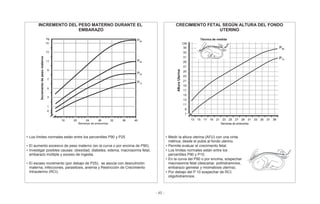 - 45 -
INCREMENTO DEL PESO MATERNO DURANTE EL
EMBARAZO
CRECIMIENTO FETAL SEGÚN ALTURA DEL FONDO
UTERINO
• Los límites normales están entre los percentiles P90 y P25
• El aumento excesivo de peso materno (en la curva o por encima de P90),
• Investigar posibles causas: obesidad, diabetes, edema, macrosomía fetal,
embarazo múltiple y exceso de ingesta.
• El escaso incremento (por debajo de P25), se asocia con desnutrición
materna, infecciones, parasitosis, anemia y Restricción de Crecimiento
Intrauterino (RCI).
• Medir la altura uterina (AFU) con una cinta
métrica, desde el pubis al fondo uterino.
• Permite evaluar el crecimiento fetal.
• Los límites normales están entre los
percentiles P90 y P10.
• En la curva del P90 o por encima, sospechar
macrosomía fetal (descartar, polihidramnios,
embarazo gemelar y miomatosis uterina).
• Por debajo del P 10 sospechar de RCI,
oligohidramnios.
 