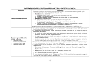 - 48 -
48
INTERVENCIONES REQUERIDAS DURANTE EL CONTROL PRENATAL
Situación Conducta
Detección de proteinuria
Para evitar que la orina se contamine por secreciones vaginales o líquido amniótico realice higiene de región
urogenital y toma de muestra de la mitad del chorro de orina
PRUEBA DE TIRA REACTIVA
• Coloque la muestra de orina en un tubo de vidrio, aproximadamente 10cc
• Sumerja la tira reactiva en la orina
• Observe la tira que en presencia de proteínas vira al color verde, que indica positividad
PRUEBA DEL ÁCIDO ACÉTICO
• Coloque la muestra de orina en un tubo de vidrio aproximadamente 10cc
• Caliente esta muestra en una fuente de calor (mechero o vela) hasta que hierva
• Agregue una gota de ácido acético al 2% (vinagre)
• Observe, la presencia de precipitado indica positividad. De acuerdo a la intensidad de la turbidez
subjetivamente podemos interpretar leve (+) moderada (++) intensa (+++)
NOTA: La presencia de hipertensión arterial y proteinuria determinan el diagnóstico de PREECLAMPSIA.
Examen general de orina
(EGO) anormal
– Infección urinaria
– Bacteriuria asintomática
– Infección urinaria baja
– Infección urinaria alta
La presencia de glucosa en la orina puede ser normal durante el embarazo; pero, niveles >250 mg/dl pueden
relacionarse con una diabetes gestacional
La presencia de proteínas puede indicar una infección urinaria, enfermedad de los riñones o trastornos
hipertensivos del embarazo
– El examen de orina en la primera consulta sirve para descartar la existencia lesiones renales (hematuria,
proteinuria, cilindruria, etc.) y de diabetes (glucosuria)
– Un segundo examen próximo a las 28 semanas tendrá como principal finalidad la detección de proteínas para
descartar una preeclampsia
– Un tercer examen de orina entre las 33 y 35 semanas podrá hacer sospechar cualquiera de las tres
condiciones patológicas previas, aunque su principal finalidad sea descartar preeclampsia
El tamizaje para bacteriuria asintomática mediante urocultivo está recomendado para todas las embarazadas en
el primer control prenatal, entre las 12 y 14 semanas de gestación
Si el EGO reporta signos de infección urinaria (nitritos, piocitos), después de la toma para urocultivo realizar
tratamiento con:
– Cotrimoxazol (Sulfametoxazol - Trimetoprima) 800 mg/160 mg 1 comprimido VO cada 12 horas por 7 días
O (alternativa)
– Nitrofurantoína 100 mg VO cada 6 horas por 7 días(evaluar tolerancia oral)
– Si la infección continúa REFERIR AL HOSPITAL
• Si existe afectación del estado general (ITU alta), con fiebre > 38ºC, escalofríos, disuria, polaquiuria, urgencia
miccional: REFERIR URGENTEMENTE AL HOSPITAL
 