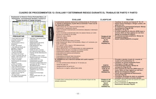 - 55 -
CUADRO DE PROCEDIMIENTOS 12: EVALUAR Y DETERMINAR RIESGO DURANTE EL TRABAJO DE PARTO Y PARTO
Empleando la Historia Clínica Perinatal Base y el
Partograma, correctamente llenados, Evaluar el
Riesgo durante el Trabajo de parto EVALUAR CLASIFICAR TRATAR
La parturienta presenta menos de 3 contracciones en 10 minutos
o, usando el partograma, el parto NO es inminente Y tiene una de
las siguientes señales:
• Tiene menos de 15 o más de 35 años de edad
• Hipertensión o hipotensión arterial
• Tiene o ha tenido recientemente convulsiones (ataques) o desmayos
• Proteinuria (+)
• Tiene o ha tenido recientemente dolor de cabeza intenso y/o visión
borrosa y/o zumbido en los oídos
• Edema en cara y manos
• Calentura o fiebre
• Flujo genital fétido
• Rotura de Membranas mayor a 6 horas
• Edad Gestacional: Menor a 36 semanas o Mayor a 41 semanas, por
FUM o ecografía
• FCF menor a 100 o mayor a 180 latidos/minuto
• Hemorragia genital intensa
• Altura Uterina (AFU) no correlacionada con edad gestacional
• Palidez intensa de piel y mucosas y/o anemia severa
• Presentación podálica o situación transversa
• Antecedente de cesárea previa/iterativa
• Embarazo múltiple
• Antecedente de Muerte fetal intrauterina
• Antecedente de retención placentaria
TRABAJO DE
PARTO CON
ALTO
RIESGO
PERINATAL
Canalizar vía venosa con bránula N° 16 o 18
Aplicar Suero Fisiológico o Ringer Lactato a 40
gotas por min.
Si sospecha de preclampsia/eclampsia: Manejo
de emergencia (Págs.68, 69)
Nifedipino: 20 mg VO
Si existe sospecha de infección (RPM mayor a
6 horas, fiebre y/o flujo vaginal con mal olor):
Manejo de emergencia (Pág.67)
En amenaza de parto pretérmino: Manejo de
emergencia (Pág.67)
Referir URGENTEMENTE al hospital
PREGUNTAR DETERMINAR,
• ¿Tiene ganas de pujar?
• ¿Cuándo comenzó el
trabajo de parto?
• ¿De qué tiempo está su
embarazo?
• El feto ¿Se mueve?
• ¿Hay salida de líquido por
genitales o Rotura de
Membranas (RM)?
- En caso afirmativo:
- ¿Tiempo de la RM?
- ¿Es mayor de 6 horas?
• ¿Tiene o ha tenido dolor de
cabeza, visión borrosa, y/o
ruidos en los oídos?
• ¿Tiene o ha tenido
recientemente convulsiones
(ataques)?
• ¿Tiene o ha tenido
hemorragia genital?
• ¿Dolor abdominal severo?
• ¿Dificultad respiratoria?
• ¿Tiene calentura o fiebre?
• ¿Ha tenido cesárea previa?
• ¿Alguno de sus hijos ha
nacido muerto?
• ¿En algún parto la placenta
ha quedado retenida?
• Intensidad y frecuencia de las
contracciones
• Ganas de pujar,
adelgazamiento del periné,
cabeza fetal visible
• Edad gestacional, AFU
• Presión Arterial
• Temperatura axilar
• Palidez de piel y mucosas
• AFU (altura de fondo uterino)
• Posición del feto (Maniobras de
Leopold)
- ¿Es podálica o trans versa?
• Dinámica uterina en 10 minutos:
- ¿Tiene menos de 3
contracciones o 3 o más
contracciones intensas?
- Frecuencia cardiaca fetal (FCF)
¿es menor de 100 o mayor a
180 latidos/minuto?
• Salida de líquido amniótico y/o
flujo genital con mal olor
• ¿Edema en cara y manos
• Proteinuria
• Presencia de hemorragia
vaginal
• Tienen prueba para VIH, ¿es
positiva?
SI, ADEMÁS de una o más de la señales del cuadro superior,
presenta:
• 3 o más contracciones intensas en 10 minutos y/o
• Ganas de pujar y/o
• Adelgazamiento de periné y/o
• Apertura de la vagina, cabeza fetal visible
PARTO
INMINENTE
CON ALTO
RIESGO
PERINATAL
Proceder a atender el parto de acuerdo al
Cuadro de Procedimientos 13
Canalizar vía venosa empleando Suero
Fisiológico o Ringer Lactato
Preeclampsia/eclampsia: Manejo de
emergencia (Págs.68, 69)
Ante sospecha de infección (RPM mayor a 6
horas, fiebre y/o flujo vaginal con mal olor) :
Manejo de emergencia (Pág.67)
Prever alta probabilidad de Reanimación
Neonatal (Pág.82)
Considerar necesidad de referir en postparto
inmediato (a la madre y al recién nacido)
La madre tiene contracciones uterinas y no presenta ninguna de las
señales anteriores
TRABAJO DE
PARTO CON
BAJO
RIESGO
PERINATAL
Proceder a atender el parto de acuerdo al Cuadro
de Procedimientos 13
Prever probabilidad de Maniobras de
Reanimación Neonatal (Pág.82)
CLASIFICAR
 