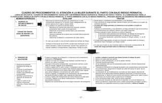 - 57 -
CUADRO DE PROCEDIMIENTOS 13: ATENCIÓN A LA MUJER DURANTE EL PARTO CON BAJO RIESGO PERINATAL
LUEGO DE APLICAR EL “CUADRO DE PROCEDIMIENTOS 12(EVALUAR Y DETERMINAR RIESGO DURANTE EL TRABAJO DE PARTO Y PARTO). SI LA EMBARAZADA TIENE LA
CLASIFICACIÓN ‘TRABAJO DE PARTO CON BAJO RIESGO PERINATAL’ O ‘PARTO INMINENTE CON ALTO RIESGO PERINATAL’, PROCEDA SEGÚN LAS SIGUIENTES RECOMENDACIONES
MOMENTO/PERIODO EVALUAR TRATAR
1. INGRESO AL
ESTABLECIMIENTO
DE SALUD
• Reconocer la inminencia del parto por presencia de 3 o más
contracciones intensas en 10 minutos, pujos, adelgazamiento del
periné, apertura de la vagina, cabeza visible.
• En lo posible si la urgencia le permite realice:
- Maniobras de Leopold para determinar situación, posición,
presentación fetal y grado de encajamiento.
- Determinar la frecuencia cardíaca fetal y sus variaciones.
- Medir altura uterina.
- Valorar la viabilidad de la pelvis para el tamaño fetal (proporción
feto pélvica).
- Determinar la dilatación y borramiento del cuello uterino.
• En caso que el parto no sea inminente detecte las Señales de Peligro.
• Verifique la información de la HCPB o recabe esta información (si no
realizó prenatal) y realice la anamnesis, examen físico general y el
examen obstétrico correspondiente. Diagnostique Trabajo de parto.
Brinde apoyo y orientación a la embarazada y a los familiares.
Parto inminente sin riesgo perinatal, atender el parto como se refiere en el cuadro de
momento expulsivo.
Si existe alto riesgo perinatal y la referencia no es posible o el parto es
inminente:
- Explique a la embarazada y a sus familiares el riesgo perinatal en que se encuentra y
los procedimientos que realizará. Aliente a que hagan preguntas.
- Proceda a atender el parto, teniendo en cuenta lo siguiente:
• Si encuentra rotura prematura de membranas, ver Manejo de Emergencia.
• Si encuentra preeclampsia/eclampsia, ver Manejo de Emergencia.
• Si encuentra hipotensión, administrar líquidos IV (Ringer Lactato), 1 L en 30
minutos.
Si existe hemorragia genital y el parto es inminente, canalizar doble vía venosa y
administrar Suero Fisiológico, y/o Ringer Lactato.
En caso que el parto no sea inminente realice la internación correspondiente. Si
existe alto riesgo perinatal realice la referencia al hospital.
Lávese las manos
antes de atender a la
parturienta
2. PERIODO DE
DILATACIÓN
• Evaluar el progreso de la dilatación y el descenso de la presentación
empleando el Partograma
• Explicar a la mujer las maniobras que realizará; recuerde hacer el
examen con calma y suavidad.
• Auscultar la frecuencia cardiaca fetal, contracciones uterinas y pulso
cada 30 minutos, registrar en el Partograma.
• Control y registro de PA cada 3 horas y Temperatura cada 2 horas
• Controlar el descenso de la cabeza fetal mediante palpación abdominal.
• Si encuentra descenso de la cabeza fetal recién realice tacto vaginal
para valorar dilatación y borramiento del cuello uterino
• Control y registrar la Integridad de la membranas y las características
del liquido amniótico si están rotas, después de cada tacto.
• Control y registro del moldeamiento del cráneo después de cada tacto.
• Controlar y registrar si se utilizan medicamentos o soluciones
parenterales (oxitocina).
• Registrar las características de la orina según instructivo del partograma.
Invítele a adoptar la posición que desee durante el trabajo de parto
Motive a la mujer para que camine.
Motive su activa participación y la de su pareja o familiar.
Ofrézcale líquidos para beber.
Dé las facilidades para que la embarazada pueda orinar y eliminar deposiciones
espontáneamente.
Transmita la información en lenguaje apropiado a las características socioculturales
de la embarazada, asegurando el respeto por parte del equipo de salud, de sus
condiciones y valores.
La evaluación de las modificaciones cervicales por tacto vaginal, depende del
descenso de la cabeza fetal mediante palpación abdominal y la frecuencia de las
contracciones, si tienen un curso normal como término medio es de cada 2 horas o
más horas si es el primer parto o cada hora en multíparas.
Si las membranas están rotas, limite los tactos vaginales.
Si la evolución del parto es más lenta de lo esperado, la curva de dilatación se
desvía a la derecha, cuando esto ocurre evalúe nuevamente a la madre y el feto y
de acuerdo a su capacidad resolutiva corrija la anomalía o refiera al hospital.
• Promover la evolución
fisiológica del trabajo de
parto.
• Promover la participación
activa de la mujer y su
marido o sus parientes que
la acompañan.
• Identificar precozmente la
aparición de factores de
riesgo.
• Lograr un parto en las
mejores condiciones
psíquicas y físicas maternas y
fetales.
 