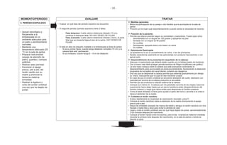 - 58 -
MOMENTO/PERIODO EVALUAR TRATAR
3. PERÍODO EXPULSIVO • Evaluar en qué fase del periodo expulsivo se encuentra
• El segundo periodo (periodo expulsivo) tiene 2 fases:
- Fase temprana: Cuello uterino totalmente dilatado (10 cm),
continúa el descenso fetal, NO HAY DESEO DE PUJAR
- Fase avanzada: Cuello uterino totalmente dilatado (10cm), la parte
fetal que se presenta llega al piso de la pelvis, HAY DESEO DE
PUJAR.
• Si está en área de preparto, traslade a la embarazada al área de partos:
- Si es su primer hijo/a, cuando tenga dilatación completa (10 cm) y la
cabeza fetal esté ‘perineando’
- Si es multípara, cuando tenga 8 – 9 cm de dilatación
Medidas generales:
• Motive la participación de su pareja u otro familiar que la acompañe en la sala de
partos
• Procure que la mujer puje espontáneamente (cuando sienta la necesidad de hacerlo)
Posición de la paciente:
• Permita que elija la posición según su comodidad y costumbres. Puede optar entre:
- Semisentada con un ángulo de 120 grados y apoyando los pies
- Sentada con un ángulo de 90 grados
- De cuclillas
- Semiparada, apoyada sobre una mesa o la cama
- De rodillas
Episiotomía Restringida
• La episiotomía no es un procedimiento de rutina, ni en las primíparas
• Realice episiotomía solamente en las parturientas con producto macrosómico o con
periné corto
Desprendimiento de la presentación (expulsión de la cabeza):
• Instruya a la parturienta que deberá soplar cuando uno le indique (parto de hombros)
• Con la mano más hábil proteger periné(maniobra de Ritgen modificada (ver gráfico)
• La otra mano coloque sobre la cabeza que está avanzando controlando el
desprendimiento para que la salida se produzca lentamente, favoreciendo la distensión
progresiva de los tejidos del canal blando, evitando así desgarros
• Una vez que se desprende la cabeza permita que extienda gradualmente por debajo
su mano, Instruyendo que no puje en ese momento y sople
• En caso de que el cordón umbilical se encuentre alrededor del cuello, deslizarlo con
suavidad por encima de la cabeza (reducirlo) si es posible
• Permita que se produzca la rotación externa de la cabeza
• Coloque sus manos en la cabeza, por los parietales (encima de las orejas); traccione
suavemente hacia abajo hasta que se vea la hendidura axilar (desprendimiento del
hombro anterior) y luego guie hacia arriba para desprender el hombro posterior.
• Tome al bebé alrededor el tórax para ayudar al parto del tronco y levante a la criatura
hacia el abdomen de la madre
Cuidados al recién nacido/a:
• Evalúe rápidamente la necesidad de reanimación neonatal (¿llora?)
• Coloque al recién nacido(a) sobre el abdomen de la madre promoviendo el apego
precoz piel a piel
• Seque de inmediato (excepto las manos del bebé) y abrigue al recién nacido/a con otra
frazada o toalla tibia y seca para evitar la pérdida de calor
• Ligue y corte el cordón umbilical una vez que haya dejado de pulsar, aproximadamente
3 a 4 minutos después del nacimiento
• Coloque al recién nacido entre los pechos, para iniciar la lactancia materna inmediata
(durante la primera hora después del nacimiento), en la sala de partos o donde se
atendió el parto
• Apoyar psicológica y
físicamente a la
embarazada en un
ambiente adecuado para
un parto y alumbramiento
normales.
• Mantener una
temperatura adecuada (25
°C) en la sala de partos.
• Preparar instrumental
(equipo de atención de
parto), guantes y campos
estériles.
• Realizar aseo perineal.
• Favorecer el apego
precoz, piel a piel, del
recién nacido con su
madre y promover la
lactancia materna
inmediata.
• Realizar la ligadura y
corte del cordón umbilical
una vez que ha dejado de
pulsar.
 