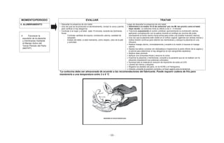 - 59 -
MOMENTO/PERIODO EVALUAR TRATAR
4. ALUMBRAMIENTO • Descartar la presencia de otro bebé
• Una vez que se ha producido el alumbramiento, revisar la vulva y periné,
para verificar si hay desgarros.
• Controlar a la mujer y al bebé cada 15 minutos, durante las 2primeras
horas
- Controlar cantidad de loquios, contracción uterina, cantidad de
sangrado
- Estado del bebé, si está mamando, cómo respira, color de la piel
y actividad
Luego de descartar la presencia de otro bebé:
Administre a la madre 10 UI de oxitocina* por vía IM, tan pronto como el bebé
haya nacido. La oxitocina inicia su efecto a los 3 - 4 minutos
Traccione suavemente el cordón umbilical, aprovechando la contracción uterina,
aplicando contratracción con la palma mirando el ombligo por encima del pubis
(rechazando el fondo uterino hacia arriba para evitar una posible inversión uterina)
Una vez que la placenta esté visible en el orificio vaginal, agárrela con ambas manos y
realice torsión continua para obtener las membranas y coloque la placenta en una
riñonera.
Realice masaje uterino, inmediatamente y enseñe a la madre a hacerse el masaje
uterino.
Separe los labios vulvares con delicadeza e inspeccione la parte inferior de la vagina y
el periné para determinar si hay desgarros (si son sangrantes repárelos).
Realice aseo perineal
Aplique una compresa limpia y seca en la vulva
Examine la placenta y membranas, consulte a la paciente que se va realizar con la
placenta (respetando sus prácticas culturales).
Sumerja todo el material en solución de hipoclorito de sodio al 0,5%
Lávese las manos y séquese
Registre los detalles del parto, en la HCPB y el Partograma.
Oriente y enseñe la posición correcta y el buen agarre para la lactancia
Favorecer la
expulsión de la placenta
y membranas mediante
el Manejo Activo del
Tercer Periodo del Parto
(MATEP)
*La oxitocina debe ser almacenada de acuerdo a las recomendaciones del fabricante. Puede requerir cadena de frío para
mantenerla a una temperatura entre 2 a 8 °C
 