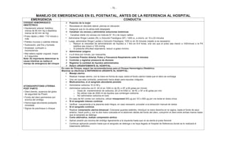 - 76 -
MANEJO DE EMERGENCIAS EN EL POSTNATAL, ANTES DE LA REFERENCIA AL HOSPITAL
EMERGENCIA CONDUCTA
CHOQUE HEMORRÁGICO
OBSTÉTRICO
• Hipotensión arterial: Sistólica
menos de 90 mm Hg o diastólica
menos de 60 mm de Hg)
• Pulso rápido y débil: 110/ minuto o
más
• Palidez mucosa y cutánea intensa
• Sudoración, piel fría y húmeda
• Ansiedad, confusión o
inconsciencia
• Mal relleno capilar ungueal, mayor
a 2 segundos
Nota: Es importante determinar la
causa mientras se realiza el
manejo de emergencia del choque
Posición de la mujer
• Recostada en decúbito lateral, piernas en elevación
• Asegurar que la vía aérea esté despejada
Canalizar vía venosa y administrar soluciones isotónicas
• Canalizar doble vía venosa con bránula N° 16 o de mayor calibre
• Administrar Ringer Lactato (RL) o Solución Fisiológica (SF), 1000 cc, a chorro, en 15 a 20 minutos
• Luego, administrar Ringer Lactato o Solución Fisiológica, 1000 cc en 30 minutos (repetir si es necesario)
o Reducir la velocidad de administración de líquidos a 1 litro en 6-8 horas, una vez que el pulso sea menor a 100/minuto o la PA
sistólica sea mayor a 100 mmHg
o Si presenta dificultad respiratoria, reducir a goteo mínimo
Administrar oxígeno
• 4 a 6 litros por minuto, por mascarilla
Controlar Presión Arterial, Pulso y Frecuencia Respiratoria cada 15 minutos
Controlar y registrar presencia de diuresis
Registrar la cantidad de líquidos administrados
Referir URGENTEMENTE AL HOSPITAL
ATONÍA/HIPOTONÍA UTERINA
POST PARTO
• Útero blando, ausencia del globo
de seguridad de Pinard
• Fondo del útero permanece por
encima del ombligo
• Hemorragia abundante postparto
inmediata
• Signos de prechoque o choque
En caso de Choque, seguir las recomendaciones para el Choque Hemorrágico Obstétrico
Mientras se efectiviza la REFERENCIA URGENTE AL HOSPITAL:
Masaje uterino
• Realizar masaje uterino, con la mano en forma de copa, sobre el fondo uterino hasta que el útero se contraiga
• Una vez que esta contraído, presionarlo hacia abajo para expulsar coágulos
Medicamentos, si el sangrado abundante persiste
• Administrar oxitocina 10 UI IM y
• Administrar oxitocina vía IV: 20 UI en 1000 cc de RL o SF a 60 gotas por minuto
o Dosis de mantenimiento de oxitocina: 20 UI en1000 cc de RL o SF a 40 gotas por min.
o No utilizar más de 3000 ml de líquidos que contengan oxitocina
o NO administrar oxitocina en bolo
• En caso de NO contar con oxitocina, utilizar misoprostol 600 μg por VO o 800 μg por vía rectal en dosis única.
Si el sangrado intenso continúa
• Verificar nuevamente si la placenta está íntegra, en caso necesario, proceder a la extracción manual de restos
Si el sangrado continúa
• Realizar compresión uterina bimanual: Colocarse guantes estériles, introducir la mano derecha en la vagina, hasta el fondo de saco
anterior, hacer puño y, con la otra mano colocada en el abdomen detrás del fondo del útero, comprimir el útero entre ambas manos hasta
que el sangrado se detenga
Como alternativa, realizar compresión aórtica
• Aplicar presión por encima del ombligo ligeramente a la izquierda hasta que no se sienta el pulso femoral
• Continuar aplicando presión hasta que el sangrado se detenga o se haya llegado al Hospital de Referencia donde se le realizará el
tratamiento definitivo
 