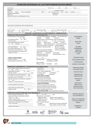 146 AIEPI - Libro Clínico
ATENCIÓN INTEGRADA AL LACTANTE MENOR DE DOS MESES
INSTITUCIÓN: ___________________________________________________________ FECHA: DÍA ________ MES ________ AÑO ________ HORA________
MUNICIPIO: _____________________________________________________________
NOMBRE:___________________________________________________________________________ Nº HISTORIA CLÍNICA: ___________________ __________
SEXO: FEM. ____ MASC. ____ FECHA NACIMIENTO _______________ EDAD ________días CONSULTA: EXT. ___ URG:___ INICIAL____CONTROL____
NOMBRE ACOMPAÑANTE: __________________________________________________________ PARENTESCO:
DIRECCIÓN: _______________________________________________________________________ TELÉFONOS:
MOTIVO DE CONSULTA y ENFERMEDAD ACTUAL:
ANTECEDENTE DE EMBARAZO PARTO DE IMPORTANCIA:
PESO AL NACER: _______gr. TALLA AL NACER: _________cm EDAD GESTACIONAL: _________Semanas. HEMOCLASIFICACIÓN: __________ _____
PESO: actual ___________gr. TALLA: __________cm PC: __________cm FC: _________ /min FR: __________ /m in T°:_______ºC
EVALUAR Y CLASIFICAR AL LACTANTE MENOR DE 2 MESES DE EDAD
VERIFICAR SI TIENE UNA ENFERMEDAD MUY GRAVE O INFECCIÓN LOCAL
 ¿Puede beber o tomar el pecho? -Se mueve solo al estímulo -Letárgico -¨Se ve o luce mal¨
SI___ NO___ - Irritable -Palidez -Cianosis
 ¿Ha tenido vómito? SI___ NO___ -Ictericia precoz o importante por clínica o bilirrubinas
 ¿Vomita todo?_____________________ -FR ≥ 60 o < 30 por min - FC >180 o < 100 por minuto
 ¿Tiene dificultad para respirar? -Apneas -Aleteo nasal -Quejido -Estridor
SI___ NO___ Explique: ______________ -Sibilancia -Tiraje subcostal grave -Supuración de oído
___________________________________ -Secreción purulenta conjuntival -Edema palpebral
 ¿Ha tenido fiebre? SI___NO___ -Pústulas o vesículas en piel: -Muchas o extensas
 ¿Ha tenido hipotermia? SI___ NO___ -Pocas y localizadas
 ¿Ha tenido convulsiones? SI___ NO___ -Secreción purulenta ombligo -Eritema periumbilical
 ¿Cuántos pañales ha orinado en las -Placas blanquecinas en la boca
Últimas 24 horas? __________________ -Equimosis -Petequias -Hemorragia
-Distensión abdominal -Llenado capilar >3 seg.
-Fontanela abombada
ENFERMEDAD
GRAVE
INFECCIÓN
LOCAL
NO TIENE
ENFERMEDAD
GRAVE NI
INFECCIÓN
LOCAL
¿TIENE EL NIÑO DIARREA? Si______ No______
 ¿Desde cuándo?__________ días Estado general: Letárgico o comatoso
 ¿Hay sangre en las heces? SI__ NO__ Intranquilo o irritable
Ojos hundidos
Pliegue cutáneo: Inmediato Lento
DESHIDRATACIÓN
NO DESHIDRATACIÓN
D. PROLONGADA
DIARREA CON SANGRE
VERIFICAR EL CRECIMIENTO Y LAS PRÁCTICAS DE ALIMENTACIÓN:
 ¿Tiene alguna dificultad para alimentarse? *PESO/EDAD _____________DE
SI___ NO___ ¿Cuál? __________________________ *PESO/TALLA _____________DE
 ¿Ha dejado de comer? SI____ NO____ *Si es <7 días: Pérdida peso __________%
 ¿Desde cuándo? _______________________días *Tendencia peso: Ascendente
 ¿Se alimenta con leche materna? SI___NO____ Descendente Horizontal
 ¿La ofrece en forma exclusiva? SI____ NO____ *EVALUAR EL AGARRE:
 ¿Cuántas veces en 24 horas?________________ Tiene la boca bien abierta
 ¿Recibe otra leche, otro alimento o bebida? Toca el seno con el mentón
SI ____ NO ____ Labio inferior volteado hacia afuera
 ¿Cuáles y con qué frecuencia?______________ Se ve más areola por encima del labio
_____________________________________________ *EVALUAR POSICIÓN:
 ¿Cómo prepara la otra leche?_______________ Cabeza y cuerpo del niño derechos
_____________________________________________ Dirección al pecho/nariz frente pezón
 ¿Qué utiliza para alimentarlo?________________ Hijo frente madre: barriga con barriga
 ¿Utiliza chupo? SI____ NO____ Madre sostiene todo el cuerpo
*EVALUAR SUCCIÓN: lenta y profunda con pausas
PROBLEMA SEVERO
DE ALIMENTACIÓN
PESO MUY BAJO
PROBLEMAS DE
ALIMENTACIÓN
PESO BAJO O
RIESGO
ADECUADAS
PRÁCTICAS DE
ALIMENTACIÓN Y
PESO ADECUADO
VERIFICAR SI EXISTE PROBLEMA EN EL DESARROLLO
 ¿Son parientes los padres? SI___ NO___ -PC: _____cm PC/E: __________DE
 ¿Hay un familiar con problema mental o -El menor de 1 mes realiza:
Físico? SI___ NO___ *Reflejo de Moro *Reflejo Cócleo-palpebral
 ¿Quién cuida al niño?_______________ _____ *Reflejo de succión *Brazos y piernas flexionadas
 ¿Cómo ve el desarrollo del niño?____________ *Manos cerradas
 Antecedente importante en embarazo, -De 1 a 2 meses de edad:
Parto o neonatal: _________________________ *Vocaliza *Movimiento de piernas alternado
_______________________________________ *Sonrisa social *Sigue objetos en la línea media
 Alteración fenitípica_____________________________________________________________________________
PROBABLE RETRASO
EN EL DESARROLLO
RIESGO DE PROBLEMA
O CON FACTORES DE
RIESGO
DESARROLLO
NORMAL
 