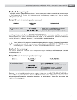 115
Proceso de enfermería en AIEPI para la niña y niño de 0 a 2 meses de edad CAPÍTULO 5
Clasificar la diarrea prolongada
Después de clasificar la deshidratación, clasifique al niño o niña como DIARREA PROLONGADA si la duración
ha sido 7 días o más. En el menor de 2 meses siempre se considera como un signo grave y debe ser referido
al hospital (ejemplo 10).
Ejemplo 10. Cuadro de clasificación para diarrea prolongada
	SIGNOS	 CLASIFICAR	 TRATAMIENTO
		 COMO	
Las niñas y niños que se clasifican con DIARREA PROLONGADA deben referirse a un hospital ya que necesitan
atención especial para ayudar a prevenir la pérdida de líquido. Tal vez sea necesario también un cambio en el
régimen alimentario y análisis de laboratorio a fin de identificar la causa de la diarrea.
	 Trate la deshidratación de la niña o niño antes de referirlo al hospital, a menos que tenga otra clasificación
grave. La administración de tratamiento para la deshidratación en MENORES DE 2 MESES con otra
enfermedad grave puede ser difícil, por lo cual deben recibir tratamiento en un hospital.
Clasificar la diarrea con sangre
Hay solo una clasificación cuando el niño o niña presenta sangre en las heces: DIARREA CON SANGRE
(consulte ejemplo 11).
Ejemplo 11. Cuadro de clasificación para diarrea con sangre
	SIGNOS	 CLASIFICAR	 TRATAMIENTO
		 COMO		
Clasifique a un menor de 2 meses con diarrea y sangre en las heces como DIARREA CON SANGRE. En el
menor de 2 meses y principalmente en el menor de 15 días de vida, la sangre en las heces puede ser secundaria
a otras patologías graves como enfermedad hemorrágica del recién nacido o enterocolitis necrotizante, que
requieren referencia urgente.
o		Tiene diarrea hace 7 días o
más DIARREA
PROLONGADA
Ø		Referirlo URGENTEMENTE al hospital, con la madre
administrándole sorbos frecuentes de SRO
Ø		Recomendar a la madre que continúe dándole el pecho
DIARREA
CON SANGRE
Ø	Referirlo URGENTEMENTE a un hospital
Ø	Recomendar a la madre que continúe dándole el pecho si
tolera
Ø	Administrar una dosis de vitamina K intramuscular
Ø	Administrar la primera dosis de los antibióticos
recomendados
o	 Tiene sangre en las heces
 