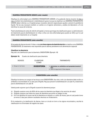 149
Proceso de enfermería en AIEPI para la niña o niño de 2 meses a 4 años de edad CAPÍTULO 6
DIARREA PERSISTENTE GRAVE (color rosado)
Clasifique la enfermedad como DIARREA PERSISTENTE GRAVE si ha padecido diarrea durante 14 días o
más y también tiene deshidratación o deshidratación grave. Los que se clasifican con DIARREA PERSISTENTE
GRAVE deben referirse a un hospital porque necesitan atención especial para ayudar a prevenir la pérdida de
líquido. Tal vez sea necesario también un cambio en el régimen alimentario y análisis de laboratorio a fin de
identificar la causa de la diarrea.
Trate la deshidratación antes de referirlo al hospital, a menos que tenga otra clasificación grave. La administración
de tratamiento para la deshidratación en niñas o niños con otra enfermedad grave puede ser difícil, por lo cual
deben recibir tratamiento en un hospital.
DIARREA PERSISTENTE (color amarillo)
Si ha padecido diarrea durante 14 días o más y no tiene signos de deshidratación se clasifica como DIARREA
PERSISTENTE. El tratamiento más importante para la diarrea persistente es la alimentación especial.
Clasificar la disentería
Hay solo una clasificación para la disentería: DISENTERÍA (Ejemplo 18)
Ejemplo 18. 	 Cuadro de clasificación para disentería
	 SIGNOS	 CLASIFICAR	 TRATAMIENTO
		 COMO	
DISENTERÍA (color amarillo)
Clasifique la diarrea con sangre en las heces como DISENTERÍA. Una niña o niño con disentería debe recibir un
antibiótico recomendado en su área para Shigella. Hay que prevenir la deshidratación con plan A y tratamiento
para la deshidratación con plan B.
Usted puede suponer que la Shigella ocasionó la disentería porque:
o 	 Shigella ocasiona cerca de 60% de los casos de disentería que llegan a los servicios de salud.
o 	 Shigella ocasiona casi todos los casos de disentería que ponen en peligro la vida.
o 	 A fin de identificar la causa real de la disentería se requiere un cultivo de heces, para el cual puede tomar
al menos 2 días para obtener resultados efectivos en el laboratorio.
En la evaluación y la clasificación de diarrea, trace un círculo en torno a los signos encontrados y escriba la
clasificación en el formulario de registro de casos.
o	 Sangre en las heces DISENTERÍA Ø	Administrar un antibiótico oral apropiado durante 5
días.
Ø	Hacer el seguimiento 5 días después.
 