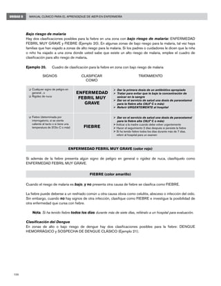 156
Manual Clínico para el Aprendizaje de AIEPI en EnfermeríaUNIDAD II
Bajo riesgo de malaria
Hay dos clasificaciones posibles para la fiebre en una zona con bajo riesgo de malaria: ENFERMEDAD
FEBRIL MUY GRAVE y FIEBRE (Ejemplo 20). En algunas zonas de bajo riesgo para la malaria, tal vez haya
familias que han viajado a zonas de alto riesgo para la malaria. Si los padres o cuidadores le dicen que la niña
o niño ha viajado a una zona donde usted sabe que existe un alto riesgo de malaria, emplee el cuadro de
clasificación para alto riesgo de malaria.
Ejemplo 20.	 Cuadro de clasificación para la fiebre en zona con bajo riesgo de malaria
	 SIGNOS	 CLASIFICAR	 TRATAMIENTO
	 COMO	
ENFERMEDAD FEBRIL MUY GRAVE (color rojo)
Si además de la fiebre presenta algún signo de peligro en general o rigidez de nuca, clasifíquelo como
ENFERMEDAD FEBRIL MUY GRAVE.
FIEBRE (color amarillo)
Cuando el riesgo de malaria es bajo, y no presenta otra causa de fiebre se clasifica como FIEBRE.
La fiebre puede deberse a un resfriado común u otra causa obvia como celulitis, absceso o infección del oído.
Sin embargo, cuando no hay signos de otra infección, clasifique como FIEBRE e investigue la posibilidad de
otra enfermedad que cursa con fiebre.
	 Nota. Si ha tenido fiebre todos los días durante más de siete días, refiéralo a un hospital para evaluación.
Clasificación del Dengue
En zonas de alto o bajo riesgo de dengue hay dos clasificaciones posibles para la fiebre: DENGUE
HEMORRÁGICO y SOSPECHA DE DENGUE CLÁSICO (Ejemplo 21).
o	 Cualquier signo de peligro en
general , o
o	 Rigidez de nuca
ENFERMEDAD
FEBRIL MUY
GRAVE
Ø	Dar la primera dosis de un antibiótico apropiado
Ø	Tratar para evitar que le baje la concentración de
azúcar en la sangre
Ø	Dar en el servicio de salud una dosis de paracetamol
para la fiebre alta (38,5° C o más)
Ø	Referir URGENTEMENTE al hospital
Ø	Dar en el servicio de salud una dosis de paracetamol
para la fiebre alta (38,5° C o más)
Ø	Indicar a la madre cuando debe volver urgentemente
Ø	Hacer el seguimiento 2 días después si persiste la fiebre
Ø	Si ha tenido fiebre todos los días durante más de 7 días,
referir al hospital para un examen
FIEBRE
o	 Fiebre (determinada por
interrogatorio, si se siente
caliente al tacto o si tiene una
temperatura de 37,5o C o más)
 