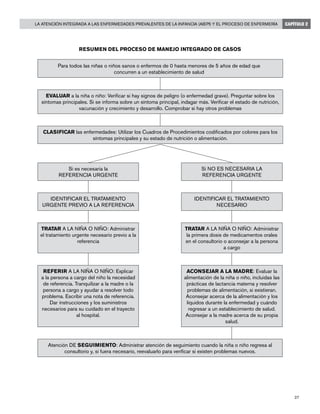 27
La Atención Integrada a las Enfermedades Prevalentes de la Infancia (AIEPI) y el Proceso de Enfermería CAPÍTULO 2
RESUMEN DEL PROCESO DE MANEJO INTEGRADO DE CASOS
Para todos las niñas o niños sanos o enfermos de 0 hasta menores de 5 años de edad que
concurren a un establecimiento de salud
EVALUAR a la niña o niño: Verificar si hay signos de peligro (o enfermedad grave). Preguntar sobre los
síntomas principales. Si se informa sobre un síntoma principal, indagar más. Verificar el estado de nutrición,
vacunación y crecimiento y desarrollo. Comprobar si hay otros problemas
CLASIFICAR las enfermedades: Utilizar los Cuadros de Procedimientos codificados por colores para los
síntomas principales y su estado de nutrición o alimentación.
Si es necesaria la
REFERENCIA URGENTE
Si NO ES NECESARIA LA
REFERENCIA URGENTE
IDENTIFICAR EL TRATAMIENTO
URGENTE PREVIO A LA REFERENCIA
IDENTIFICAR EL TRATAMIENTO
necesario
TRATAR A LA NIÑA O NIÑO: Administrar
el tratamiento urgente necesario previo a la
referencia
TRATAR A LA NIÑA O NIÑO: Administrar
la primera dosis de medicamentos orales
en el consultorio o aconsejar a la persona
a cargo
REFERIR A LA NIÑA O NIÑO: Explicar
a la persona a cargo del niño la necesidad
de referencia. Tranquilizar a la madre o la
persona a cargo y ayudar a resolver todo
problema. Escribir una nota de referencia.
Dar instrucciones y los suministros
necesarios para su cuidado en el trayecto
al hospital.
ACONSEJAR A LA MADRE: Evaluar la
alimentación de la niña o niño, incluidas las
prácticas de lactancia materna y resolver
problemas de alimentación, si existieran.
Aconsejar acerca de la alimentación y los
líquidos durante la enfermedad y cuándo
regresar a un establecimiento de salud.
Aconsejar a la madre acerca de su propia
salud.
Atención DE SEGUIMIENTO: Administrar atención de seguimiento cuando la niña o niño regresa al
consultorio y, si fuera necesario, reevaluarlo para verificar si existen problemas nuevos.
 