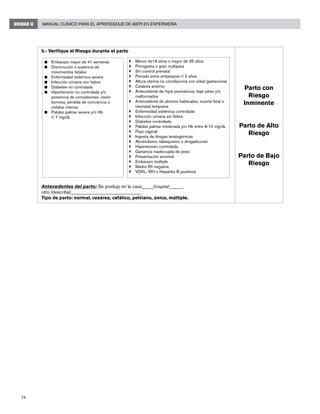 74
Manual Clínico para el Aprendizaje de AIEPI en EnfermeríaUNIDAD II
5.- Verifique el Riesgo durante el parto
Antecedentes del parto: Se produjo en la casa_____hospital______
otro (describa)______________________________
Tipo de parto: normal, cesárea, cefálico, pelviano, único, múltiple.
Parto con
Riesgo
Inminente
Parto de Alto
Riesgo
Parto de Bajo
Riesgo
}	 Menor de19 años o mayor de 35 años
}	 Primigesta o gran multípara
}	 Sin control prenatal
}	 Período entre embarazos < 2 años
}	 Altura uterina no correlaciona con edad gestacional
}	 Cesárea anterior
}	 Antecedente de hijos prematuros, bajo peso y/o
malformados
}	 Antecedente de abortos habituales, muerte fetal o
neonatal temprana
}	 Enfermedad sistémica controlada
}	 Infección urinaria sin fiebre
}	 Diabetes controlada
}	 Palidez palmar moderada y/o Hb entre 8-10 mg/dL
}	 Flujo vaginal
}	 Ingesta de drogas teratogénicas
}	 Alcoholismo, tabaquismo o drogadicción
}	 Hipertensión controlada
}	 Ganancia inadecuada de peso
}	 Presentación anormal
}	 Embarazo múltiple
}	 Madre Rh negativa
}	 VDRL, VIH o Hepatitis B positivos
n	 Embarazo mayor de 41 semanas
n	 Disminución o ausencia de
movimientos fetales
n	 Enfermedad sistémica severa
n	 Infección urinaria con fiebre
n	 Diabetes no controlada
n	 Hipertensión no controlada y/o
presencia de convulsiones, visión
borrosa, pérdida de conciencia o
cefalea intensa
n	 Palidez palmar severa y/o Hb
< 7 mg/dL
 
