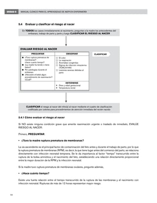 94
Manual Clínico para el Aprendizaje de AIEPI en EnfermeríaUNIDAD II
5.4	 Evaluar y clasificar el riesgo al nacer
5.4.1 Cómo evaluar el riesgo al nacer
Si NO existe ninguna condición grave que amerite reanimación urgente o traslado de inmediato, EVALÚE
RIESGO AL NACER:
Primero, PREGUNTAR:
• 	 ¿Tuvo la madre ruptura prematura de membranas?
La vía ascendente es el principal factor de contaminación del feto antes y durante el trabajo de parto, por lo que
la ruptura prematura de membranas (RPM), es decir, la que tiene lugar antes del comienzo del parto, se relaciona
directamente con infección neonatal temprana. Se le da importancia al factor “tiempo” transcurrido entre la
ruptura de la bolsa amniótica y el nacimiento del feto, estableciendo una relación directamente proporcional
entre la mayor duración de la RPM y la infección neonatal.
Si la madre tuvo ruptura prematura de membranas ovulares, pregunte además,
• 	 ¿Hace cuánto tiempo?
Existe una fuerte relación entre el tiempo transcurrido de la ruptura de las membranas y el nacimiento con
infección neonatal. Rupturas de más de 12 horas representan mayor riesgo.
CLASIFICAR el riesgo al nacer del niño(a) al nacer mediante el cuadro de clasificación
codificado por colores para procedimientos de atención inmediata del recién nacido
En TODOS los casos inmediatamente al nacimiento, preguntar a la madre los antecedentes del
embarazo, trabajo de parto y parto y luego CLASIFICAR EL RIESGO AL NACER
EVALUAR RIESGO AL NACER
CLASIFICARPREGUNTAR OBSERVAR
n	 ¿Tuvo ruptura prematura de
membranas?
	 ¿hace cuanto tiempo?
n	 ¿La madre ha tenido o tiene
fiebre?
n	 Por patologías durante el
embarazo
n	 ¿Necesitó el bebé algún
procedimiento de reanimación?
¿Cuál?
	 El color
	 La respiración
	 Anomalías congénitas
	 Signos de infección intrauterina
(TORCH/HIV)
	 Lesiones severas debidas al
parto
DETERMINE
}	 Peso y edad gestacional
}	 Temperatura rectal
 