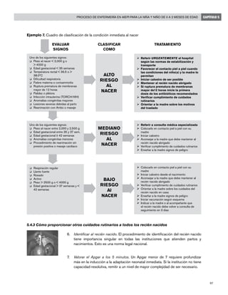 97
Proceso de enfermería en AIEPI para la niña y niño de 0 a 2 meses de edad CAPÍTULO 5
Ejemplo 7. Cuadro de clasificación de la condición inmediata al nacer
	 EVALUAR	 CLASIFICAR	 TRATAMIENTO
	SIGNOS	 COMO		
5.4.3 Cómo proporcionar otros cuidados rutinarios a todos los recién nacidos
6.	 Identificar al recién nacido. El procedimiento de identificación del recién nacido
tiene importancia singular en todas las instituciones que atienden partos y
nacimientos. Esto es una norma legal nacional.
7.	 Valorar el Apgar a los 5 minutos. Un Apgar menor de 7 requiere profundizar
más en la inducción a la adaptación neonatal inmediata. Si la institución no tiene
capacidad resolutiva, remitir a un nivel de mayor complejidad de ser necesario.
Uno de los siguientes signos:
o		Peso al nacer < 2,000 g o
> 4000 g
o		Edad gestacional < 35 semanas
o		Temperatura rectal < 36.5 o >
38.0ºC
o		Dificultad respiratoria
o		Fiebre materna o corioamnioitis
o		Ruptura prematura de membranas
mayor de 12 horas
o		Palidez o plétora
o		Infección intrauterina (TORCH/VIH)
o		Anomalías congénitas mayores
o		Lesiones severas debidas al parto
o		Reanimación con Ambú o masaje
ALTO
RIESGO
AL
NACER
Ø		Referir URGENTEMENTE al hospital
según las normas de estabilización y
transporte
Ø		Favorecer el contacto piel a piel cuando
las condiciones del niño(a) y la madre lo
permitan
Ø		Iniciar calostro de ser posible
Ø	Mantener al recién nacido abrigado
Ø	Si ruptura prematura de membranas
mayor de12 horas inicie la primera
dosis de los antibióticos recomendados
Ø	Verificar cumplimiento de cuidados
rutinarios
Ø	Orientar a la madre sobre los motivos
del traslado
o	 Respiración regular
o	 Llanto fuerte
o	 Rosado
o	 Activo
o	 Peso > 2500 g o < 4000 g
o	 Edad gestacional > 37 semanas y <
42 semanas
BAJO
RIESGO
Al
NACER
Ø	Colocarlo en contacto piel a piel con su
madre
Ø	Iniciar calostro desde el nacimiento
Ø	Aconsejar a la madre que debe mantener al
recién nacido abrigado
Ø	Verificar cumplimiento de cuidados rutinarios
Ø	Orientar a la madre sobre los cuidados del
recién nacido en casa
Ø	Enseñar a la madre signos de peligro
Ø	Iniciar vacunación según esquema
Ø	Indicar a la madre o al acompañante que
el recién nacido debe volver a consulta de
seguimiento en 3 días
Ø	Referir a consulta médica especializada
Ø	Colocarlo en contacto piel a piel con su
madre
Ø		Iniciar calostro
Ø	Aconsejar a la madre que debe mantener al
recién nacido abrigado
Ø	Verificar cumplimiento de cuidados rutinarios
Ø	Enseñar a la madre signos de peligro
MEDIANO
RIESGO
AL
NACER
Uno de los siguientes signos:
o	 Peso al nacer entre 2,000 y 2,500 g
o	 Edad gestacional entre 35 y 37 sem.
o	 Edad gestacional ≥ 42 semanas
o	 Anomalías congénitas menores
o	 Procedimiento de reanimación sin
presión positiva o masaje cardíaco
 