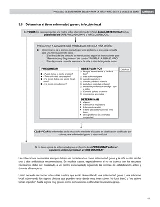 101
Proceso de enfermería en AIEPI para la niña y niño de 0 a 2 meses de edad CAPÍTULO 5
5.5	 Determinar si tiene enfermedad grave o infección local
Las infecciones neonatales siempre deben ser consideradas como enfermedad grave y la niña o niño recibir
uno o dos antibióticos recomendados. En muchos casos, especialmente si no se cuenta con los recursos
necesarios, debe ser trasladado a un centro especializado siguiendo las normas de estabilización antes y
durante el transporte.
Usted necesita reconocer a las niñas o niños que están desarrollando una enfermedad grave o una infección
local, observando los signos clínicos que pueden variar desde muy leves como “no luce bien”, o “no quiere
tomar el pecho”, hasta signos muy graves como convulsiones o dificultad respiratoria grave.
En TODOS los casos preguntar a la madre sobre el problema del niño(a), Luego, DETERMINAR si hay
posibilidad de ENFERMEDAD GRAVE o INFECCIÓN LOCAL
PREGUNTAR A LA MADRE QUÉ PROBLEMAS TIENE LA NIÑA O NIÑO
n	 Determinar si es la primera consulta por este problema o si es una consulta
para una reevaluación del caso
Si se trata de una consulta de reevaluación, seguir las instrucciones para-	
“Reevaluación y Seguimiento” del cuadro TRATAR A LA NIÑA O NIÑO.
Si es la primera consulta examinar a l a niña o niño del siguiente modo:-	
PREGUNTAR OBSERVAR POR
n	 ¿Puede tomar el pecho o beber?
n	 ¿Tiene dificultad para respirar?
n	 ¿Ha tenido fiebre o se siente frío al
tacto?
n	 ¿Ha tenido convulsiones?
	 letargia, inconsciencia, o “no luce
bien”
	 tiraje subcostal grave
	 quejido respiratorio
	 cianosis, palidez o ictericia
	 pústulas o vesículas en la piel
	 secreción purulenta de ombligo , ojos
u oídos
	 Cianosis, palidez o ictericia
	 movimientos anormales
DETERMINAR
}	 el peso
}	 la frecuencia respiratoria
}	 la temperatura axilar
}	 si tiene placas blanquecinas en la
boca
}	 otros problemas (ej: anomalías
congénitas)
Clasificar
CLASIFICAR la enfermedad de la niña o niño mediante el cuadro de clasificación codificado por
colores para enfermedad grave, o infección local
Si no tiene signos de enfermedad grave o infección local PREGUNTAR sobre el
siguiente síntoma principal: ¿TIENE DIARREA?
 