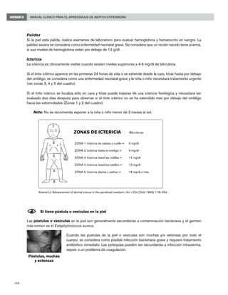106
Manual Clínico para el Aprendizaje de AIEPI en EnfermeríaUNIDAD II
Palidez
Si la piel está pálida, realice exámenes de laboratorio para evaluar hemoglobina y hematocrito en sangre. La
palidez severa se considera como enfermedad neonatal grave. Se considera que un recién nacido tiene anemia,
si sus niveles de hemoglobina están por debajo de 13 g/dl.
Ictericia
La ictericia es clínicamente visible cuando existen niveles superiores a 4-5 mg/dl de bilirrubina.
Si el tinte ictérico aparece en las primeras 24 horas de vida o se extiende desde la cara, tórax hasta por debajo
del ombligo, se considera como una enfermedad neonatal grave y la niña o niño necesitará tratamiento urgente
(ver zonas 3, 4 y 5 del cuadro).
Si el tinte ictérico se localiza sólo en cara y tórax puede tratarse de una ictericia fisiológica y necesitará ser
evaluado dos días después para observar si el tinte ictérico no se ha extendido más por debajo del ombligo
hacia las extremidades (Zonas 1 y 2 del cuadro).
	 Nota. No se recomienda exponer a la niña o niño menor de 2 meses al sol.
N	Si tiene pústula o vesículas en la piel
Las pústulas o vesículas en la piel son generalmente secundarias a contaminación bacteriana y el germen
más común es el Estaphylococcus aureus.
Cuando las pústulas de la piel o vesículas son muchas y/o extensas por todo el
cuerpo, se considera como posible infección bacteriana grave y requiere tratamiento
antibiótico inmediato. Las petequias pueden ser secundarias a infección intrauterina,
sepsis o un problema de coagulación.
	
ZONAS DE ICTERICIA 	 Bilirrubinas
ZONA 1. Ictericia de cabeza y cuello = 	 6 mg/dl
ZONA 2. Ictericia hasta el ombligo = 	 9 mg/dl
ZONA 3. Ictericia hasta las rodillas = 	 12 mg/dl
ZONA 4. Ictericia hasta los tobillos = 	 15 mg/dl
ZONA 5. Ictericia plantar y palmar = 	 18 mg/dl o más
Kramer LI. Advancement of dermal icterus in the jaundiced newborn. Am J Dis Child 1969; 118: 454.
Pústulas, muchas
y extensas
 