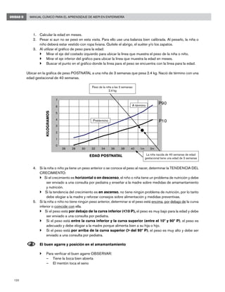 120
Manual Clínico para el Aprendizaje de AIEPI en EnfermeríaUNIDAD II
1.	 Calcular la edad en meses.
2.	 Pesar si aun no se pesó en esta visita. Para ello use una balanza bien calibrada. Al pesarlo, la niña o
niño deberá estar vestido con ropa liviana. Quítele el abrigo, el suéter y/o los zapatos.
3.	 Al utilizar el gráfico de peso para la edad:
}	 Mirar el eje del costado izquierdo para ubicar la línea que muestra el peso de la niña o niño.
}	 Mirar el eje inferior del gráfico para ubicar la línea que muestra la edad en meses.
}	 Buscar el punto en el gráfico donde la línea para el peso se encuentra con la línea para la edad.
Ubicar en la gráfica de peso POSTNATAL a una niña de 3 semanas que pesa 2.4 kg. Nació de término con una
edad gestacional de 40 semanas.
4.	 Si la niña o niño ya tiene un peso anterior o se conoce el peso al nacer, determinar la TENDENCIA DEL
CRECIMIENTO:
} Si el crecimiento es horizontal o en descenso, el niño o niña tiene un problema de nutrición y debe
ser enviado a una consulta por pediatra y enseñar a la madre sobre medidas de amamantamiento
y nutrición.
} Si la tendencia del crecimiento es en ascenso, no tiene ningún problema de nutrición, por lo tanto
debe elogiar a la madre y reforzar consejos sobre alimentación y medidas preventivas.
5.	 Si la niña o niño no tiene ningún peso anterior, determinar si el peso está encima, por debajo de la curva
inferior o coincide con ella.
} Si el peso está por debajo de la curva inferior (<10 P), el peso es muy bajo para la edad y debe
ser enviado a una consulta por pediatra.
}	 Si el peso está entre la curva inferior y la curva superior (entre el 10º y 90º P), el peso es
adecuado y debe elogiar a la madre porque alimenta bien a su hija o hijo.
}	 Si el peso está por arriba de la curva superior (> del 90º P), el peso es muy alto y debe ser
enviado a una consulta por pediatra.
N	El buen agarre y posición en el amamantamiento
}	 Para verificar el buen agarre OBSERVAR:
–	 Tiene la boca bien abierta
–	 El mentón toca el seno
0
1
2
3
4
5
6
7
26 28 30 32 34 36 38 40 1m 2m
Peso de la niña a las 3 semanas:
2.4 kg
A término
P90
P10Pretérmino
La niña nacida de 40 semanas de edad
gestacional tiene una edad de 3 semanas
KILOGRAMOS
EDAD POSTNATAL
 