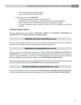 121
Proceso de enfermería en AIEPI para la niña y niño de 0 a 2 meses de edad CAPÍTULO 5
–	 Tiene el labio inferior bien debajo del pezón
–	 Se ve más areola por arriba que por abajo
}	 Pare verificar la posición OBSERVAR:
–	 Si la cabeza y el cuerpo de la niña o niño está derecho
– 	 En dirección al pecho de la madre, con la nariz de la niña o niño de frente al pezón
– 	 Con el cuerpo del niño o niña frente al cuerpo de la madre (panza con panza)
– 	 La madre sosteniendo todo el cuerpo de la niña o niño, y no solamente el cuello y los
hombros.
5.7.2 Cómo clasificar nutrición
Hay tres clasificaciones para nutrición: PROBLEMA SEVERO DE NUTRICIÓN, PROBLEMAS DE
ALIMENTACIÓN Y NO TIENE PROBLEMA DE ALIMENTACIÓN.
PROBLEMA SEVERO DE NUTRICIÓN (color rojo)
Si el niño o niña ha perdido más del 10% de su peso al nacer en la primera semana de vida, tiene un problema
severo de nutrición y debe ser referido urgentemente al hospital (ver ejemplo 12).
PROBLEMAS DE ALIMENTACIÓN (color amarillo)
Si la niña o niño tiene un peso para la edad menor al 10o P o TIENE UNA TENDENCIA HORIZONTAL O
EN DESCENSO, o si la madre informa que tiene algún problema para la alimentación (ej: no quiere agarrar el
pecho o su agarre es deficiente, no mama bien o se alimenta al pecho menos de 8 veces al día, recibe otros
alimentos o bebidas o recibe otra leche), clasifique como PROBLEMAS DE ALIMENTACIÓN.
Evalúe la alimentación y asesore a la madre sobre la alimentación de su hija o hijo de acuerdo con las instrucciones
y las recomendaciones en la columna TRATAMIENTO de los cuadros de procedimientos.
NO TIENE PROBLEMA DE ALIMENTACIÓN (color verde)
Si el peso para la edad de la niña o niño es normal Y LA TENDENCIA DEL CRECIMIENTO ESTÁ EN ASCENSO
o no hay ningún problema de alimentación, clasifíquelo como NO TIENE PROBLEMA DE ALIMENTACIÓN.
 