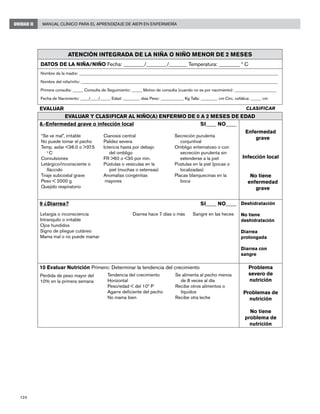 124
Manual Clínico para el Aprendizaje de AIEPI en EnfermeríaUNIDAD II
Atención integrada de la niña o niño menor de 2 meses
DATOS DE LA NIÑA/NIÑO Fecha: ________/________/_______ Temperatura: ________ º C
Nombre de la madre: _______________________________________________________________________________________________
Nombre del niña/niño: ______________________________________________________________________________________________
Primera consulta: _____ Consulta de Seguimiento: _____ Motivo de consulta (cuando no es por nacimiento): ____________________
Fecha de Nacimiento: ____/____/_____ Edad: ________ días Peso: ___________ Kg Talla: ________ cm Circ. cefálica: _____ cm
EVALUAR CLASIFICAR
EVALUAR Y CLASIFICAR AL NIÑO(A) ENFERMO DE 0 A 2 MESES DE EDAD
8.-Enfermedad grave o infección local	 SI____ NO____
Enfermedad
grave
Infección local
No tiene
enfermedad
grave
9 ¿Diarrea?	 SI____ NO____ Deshidratación
No tiene
deshidratación
Diarrea
prolongada
Diarrea con
sangre
10 Evaluar Nutrición Primero: Determinar la tendencia del crecimiento Problema
severo de
nutrición
Problemas de
nutrición
No tiene
problema de
nutrición
“Se ve mal”, irritable
No puede tomar el pecho
Temp. axilar <36.0 o >37.5
o
C
Convulsiones
Letárgico/inconsciente o
fláccido
Tiraje subcostal grave
Peso < 2000 g
Quejido respiratorio
Cianosis central
Palidez severa
Ictericia hasta por debajo
del ombligo
FR >60 o <30 por min.
Pústulas o vesículas en la
piel (muchas o extensas)
Anomalías congénitas
mayores
Secreción purulenta
conjuntival
Ombligo eritematoso o con
secreción purulenta sin
extenderse a la piel
Pústulas en la piel (pocas o
localizadas)
Placas blanquecinas en la
boca
Sangre en las hecesDiarrea hace 7 días o másLetargia o inconsciencia
Intranquilo o irritable
Ojos hundidos
Signo de pliegue cutáneo
Mama mal o no puede mamar
Pérdida de peso mayor del
10% en la primera semana
Tendencia del crecimiento
Horizontal
Peso/edad < del 10º P
Agarre deficiente del pecho
No mama bien	
Se alimenta al pecho menos
de 8 veces al día
Recibe otros alimentos o
líquidos
Recibe otra leche
 