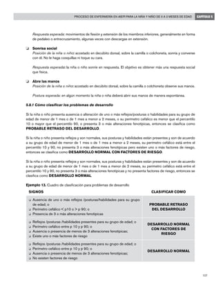 127
Proceso de enfermería en AIEPI para la niña y niño de 0 a 2 meses de edad CAPÍTULO 5
	 Respuesta esperada: movimientos de flexión y extensión de los miembros inferiores, generalmente en forma
de pedaleo o entrecruzamiento, algunas veces con descargas en extensión. 
o	Sonrisa social
	 Posición de la niña o niño: acostado en decúbito dorsal, sobre la camilla o colchoneta, sonría y converse
con él. No le haga cosquillas ni toque su cara.
	 Respuesta esperada: la niña o niño sonríe en respuesta. El objetivo es obtener más una respuesta social
que física. 
o	 Abre las manos
	 Posición de la niña o niño: acostado en decúbito dorsal, sobre la camilla o colchoneta observe sus manos.
	
	 Postura esperada: en algún momento la niña o niña deberá abrir sus manos de manera espontánea. 
5.8.1 Cómo clasificar los problemas de desarrollo
Si la niña o niño presenta ausencia o alteración de uno o más reflejos/posturas o habilidades para su grupo de
edad de menor de 1 mes o de 1 mes a menor a 2 meses, o su perímetro cefálico es menor que el percentilo
10 o mayor que el percentilo 90, o presenta 3 o más alteraciones fenotípicas, entonces se clasifica como
PROBABLE RETRASO DEL DESARROLLO.
Si la niña o niño presenta reflejos y son normales, sus posturas y habilidades están presentes y son de acuerdo
a su grupo de edad de menor de 1 mes o de 1 mes a menor a 2 meses, su perímetro cefálico está entre el
percentilo 10 y 90, no presenta 3 o más alteraciones fenotípicas pero existen uno o más factores de riesgo,
entonces se clasifica como DESARROLLO NORMAL CON FACTORES DE RIESGO. 
Si la niña o niño presenta reflejos y son normales, sus posturas y habilidades están presentes y son de acuerdo
a su grupo de edad de menor de 1 mes o de 1 mes a menor de 2 meses, su perímetro cefálico está entre el
percentilo 10 y 90, no presenta 3 o más alteraciones fenotípicas y no presenta factores de riesgo, entonces se
clasifica como DESARROLLO NORMAL.
Ejemplo 13. Cuadro de clasificación para problemas de desarrollo
SIGNOS				 CLASIFICAR COMO
o	 Ausencia de uno o más reflejos /posturas/habilidades para su grupo
de edad; o
o	 Perímetro cefálico < p10 o > p 90; o
o	 Presencia de 3 o más alteraciones fenotípicas
PROBABLE RETRASO
DEL DESARROLLO
o	 Reflejos /posturas /habilidades presentes para su grupo de edad; o
o	 Perímetro cefálico entre p 10 y p 90; o
o	 Ausencia o presencia de menos de 3 alteraciones fenotípicas;
o	 Existe uno o más factores de riesgo
DESARROLLO NORMAL
CON FACTORES DE
RIESGO
o	 Reflejos /posturas /habilidades presentes para su grupo de edad; o
o	 Perímetro cefálico entre p 10 y p 90; o
o	 Ausencia o presencia de menos de 3 alteraciones fenotípicas;
o	 No existen factores de riesgo
DESARROLLO NORMAL
 
 