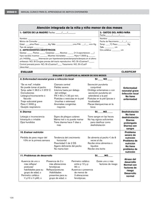 130
Manual Clínico para el Aprendizaje de AIEPI en EnfermeríaUNIDAD II
Atención integrada de la niña y niño menor de dos meses
1.- DATOS DE LA MADRE Fecha: _____/____/___­­___, 3.- DATOS DEL NIÑO/NIÑA
Fecha:______/______/_____
Nombre: _____________________________________________________________
Motivo de Consulta: ___________________________________________________
Edad: ____años Peso: ________Kg Talla: ________________cms P/A: ___/___ nnm Hg
Tipo de sangre: _________
2.- Antecedentes Obstétricos:
Gestas: _____ Partos: _____ Cesáreas: ____ Abortos: _____ (> 3 espontáneos: ___)
hijos nacidos muertos: _______ Muertes neonatales: _______ Hijos < 2500 g_______
y/o >4000g _______ Internación por hipertensión/preeclampsia/eclampsia en el último
embarazo: NO, SI Cirugías previas del tracto reproductivo: NO, SI ¿Cuántas?:_____
Control prenatal previo: NO, SI ¿Cuántos?____ Tratamiento: NO, SI ¿Cuál?
(describa):____________________________________________________________
Nombre: ______________________________
Fecha de Nacimiento:___/___/____
Temp: ____ºC Peso:_________ Kg
Talla: _________ cm
Circ.cefálica: ________ cm
EVALUAR CLASIFICAR
EVALUAR Y CLASIFICAR AL MENOR DE DOS MESES
8. Enfermedad neonatal grave o infección local			 SI ____ NO ____
Enfermedad
neonatal grave
Infección local
No tiene
enfermedad
9. Diarrea							SI_____NO_____ Deshidratación
No tiene
deshidratación
Diarrea
prolongada
Diarrea con
sangre
10. Evaluar nutrición Problema
severo de
nutrición
Problema de
nutrición
No tiene
problema de
nutrición
11. Problemas de desarrollo					 SI______NO____
Atraso del
desarrollo
Normal con
factores de
riesgo
Desarrollo
normal
“Se ve mal”, irritable
No puede tomar el pecho
Temp. axilar < 36.0 o > 37.5o
C
Convulsiones
Letárgico/inconsciente o
fláccido
Tiraje subcostal grave
Peso < 2000 g
Quejido respiratorio
Cianosis central
Palidez severa
Ictericia hasta por debajo
del ombligo
FR > 60 o < 30 por min.
Pústulas o vesículas en la piel
(muchas o extensas)
Anomalías congénitas
mayores
Secreción purulenta
conjuntival
Ombligo eritematoso o con
secreción purulenta sin
extenderse a la piel
Pústulas en la piel (pocas o
localizadas)
Placas blanquecinas en la
boca
Letargia o inconsciencia
Intranquilo o irritable
Ojos hundidos
Signo de pliegue cutáneo
Mama mal o no puede mamar
Tiene diarrea hace 7 días o
más
Tiene sangre en las heces
No hay signos suficientes
para clasificar como
deshidratación
Pérdida de peso mayor del
10% en la primera semana
Tendencia del crecimiento
horizontal
Peso/edad < de 2 DS
Agarre deficiente del pecho
No mama bien
Se alimenta al pecho < de 8
veces al día
Recibe otros alimentos o
líquidos
Recibe otra leche
Ausencia de uno o
más reflejos/
posturas/
habilidades para su
grupo de edad, o
Perímetro cefálico
< p10 o > p90, o
Presencia de 3 o
más alteraciones
fenotípicas
Reflejos/posturas
/habilidades
presentes para su
grupo de edad; o
Perímetro cefálico
entre p 10 y p
90; o
Ausencia o presencia
de menos de
3 alteraciones
fenotípicas;
Existe uno o más
factores de riesgo
 