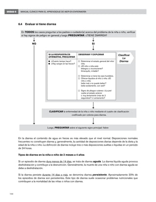 144
Manual Clínico para el Aprendizaje de AIEPI en EnfermeríaUNIDAD II
6.4	 Evaluar si tiene diarrea
	 NO	SI
En la diarrea el contenido de agua en heces es más elevado que el nivel normal. Deposiciones normales
frecuentes no constituyen diarrea y, generalmente, la cantidad de deposiciones diarias depende de la dieta y la
edad de la niña o niño. La definición de diarrea incluye tres o más deposiciones sueltas o líquidas en un período
de 24 horas.
Tipos de diarrea en la niña o niño de 2 meses a 4 años
Si un episodio de diarrea dura menos de 14 días, se trata de diarrea aguda. La diarrea líquida aguda provoca
deshidratación y contribuye a la desnutrición. Generalmente, la muerte de una niña o niño con diarrea aguda se
debe a deshidratación.
Si la diarrea persiste durante 14 días o más, se denomina diarrea persistente. Aproximadamente 20% de
los episodios de diarrea son persistentes. Este tipo de diarrea suele ocasionar problemas nutricionales que
contribuyen a la mortalidad de las niñas o niños con diarrea.
En TODOS los casos preguntar a los padres o cuidador(a) acerca del problema de la niña o niño, verificar
si hay signos de peligro en general y luego PREGUNTAR: ¿TIENE DIARREA?
SI LA RESPUESTA ES
AFIRMATIVA, PREGUNTAR
OBSERVAR Y EXPLORAR
n	 ¿Cuánto tiempo hace?
n	 ¿Hay sangre en las heces?
	 Determinar el estado general del niño/
niña
	 ¿El niño o niña está:
	 letárgico o inconsciente?
	 Intranquilo, irritable?
	 Determinar si tiene los ojos hundidos.
	 Ofrecer líquidos al niño o niña. ¿El
niño o niña:
	 bebe mal o no puede beber?
	 bebe ávidamente, con sed?
	 Signo de pliegue cutáneo: ¿La piel
vuelve al estado anterior
	 ¿ muy lentamente (más de 2
segundos)? ¿ Lentamente?
Clasificar
La
Diarrea
Luego, PREGUNTAR sobre el siguiente signo principal: fiebre
CLASIFICAR la enfermedad de la niña o niño mediante el cuadro de clasificación
codificado por colores para diarrea.
 