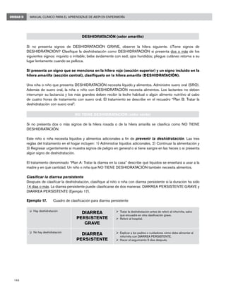 148
Manual Clínico para el Aprendizaje de AIEPI en EnfermeríaUNIDAD II
DESHIDRATACIÓN (color amarillo)
Si no presenta signos de DESHIDRATACIÓN GRAVE, observe la hilera siguiente. ¿Tiene signos de
DESHIDRATACIÓN? Clasifique la deshidratación como DESHIDRATACIÓN si presenta dos o más de los
siguientes signos: inquieto o irritable; bebe ávidamente con sed; ojos hundidos; pliegue cutáneo retorna a su
lugar lentamente cuando se pellizca.
Si presenta un signo que se menciona en la hilera roja (sección superior) y un signo incluido en la
hilera amarilla (sección central), clasifíquelo en la hilera amarilla (DESHIDRATACIÓN).
Una niña o niño que presenta DESHIDRATACIÓN necesita líquido y alimentos. Administre suero oral (SRO).
Además de suero oral, la niña o niño con DESHIDRATACIÓN necesita alimentos. Los lactantes no deben
interrumpir su lactancia y los más grandes deben recibir la leche habitual o algún alimento nutritivo al cabo
de cuatro horas de tratamiento con suero oral. El tratamiento se describe en el recuadro “Plan B: Tratar la
deshidratación con suero oral”.
NO TIENE DESHIDRATACIÓN (color verde)
Si no presenta dos o más signos de la hilera rosada o de la hilera amarilla se clasifica como NO TIENE
DESHIDRATACIÓN.
Este niño o niña necesita líquidos y alimentos adicionales a fin de prevenir la deshidratación. Las tres
reglas del tratamiento en el hogar incluyen: 1) Administrar líquidos adicionales, 2) Continuar la alimentación y
3) Regresar urgentemente si muestra signos de peligro en general o si tiene sangre en las heces o si presenta
algún signo de deshidratación.
El tratamiento denominado “Plan A: Tratar la diarrea en la casa” describe qué líquidos se enseñará a usar a la
madre y en qué cantidad. Un niño o niña que NO TIENE DESHIDRATACIÓN también necesita alimentos.
Clasificar la diarrea persistente
Después de clasificar la deshidratación, clasifique al niño o niña con diarrea persistente si la duración ha sido
14 días o más. La diarrea persistente puede clasificarse de dos maneras: DIARREA PERSISTENTE GRAVE y
DIARREA PERSISTENTE (Ejemplo 17).
Ejemplo 17.	 Cuadro de clasificación para diarrea persistente
	 SIGNOS	 CLASIFICAR	 TRATAMIENTO
		 COMO	
o	 Hay deshidratación
DIARREA
PERSISTENTE
GRAVE
Ø	Tratar la deshidratación antes de referir al niño/niña, salvo
que encuadre en otra clasificación grave.
Ø	Referir al hospital.
Ø	Explicar a los padres o cuidadores cómo debe alimentar al
niño/niña con DIARREA PERSISTENTE.
Ø	Hacer el seguimiento 5 días después.
DIARREA
PERSISTENTE
o	 No hay deshidratación
 