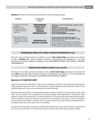 157
Proceso de enfermería en AIEPI para la niña o niño de 2 meses a 4 años de edad CAPÍTULO 6
Ejemplo 21. Cuadro de clasificación para la fiebre en zona de riesgo de dengue
	 SIGNOS	 CLASIFICAR	 TRATAMIENTO
		 COMO	
ENFERMEDAD FEBRIL MUY GRAVE O DENGUE HEMORRÁGICO (rojo)
Si la niña o niño con fiebre proviene o ha estado en zona de alto o bajo riesgo para dengue en los últimos
15 días y presenta algún signo de peligro en general o manifestaciones de sangrado con o sin dolor
abdominal y/o distensión abdominal clasifíquelo como ENFERMEDAD FEBRIL MUY GRAVE o DENGUE
HEMORRÁGICO.
SOSPECHA DE DENGUE CLÁSICO (color amarillo)
Si la niña o niño con fiebre, proviene o ha estado en zona de alto o bajo riesgo para dengue en los últimos 15
días y NO presenta algún signo de peligro en general o manifestaciones de sangrado con o sin dolor abdominal
y/o distensión abdominal clasifíquelo como SOSPECHA DE DENGUE CLÁSICO.
Ejercicio 14/ Caso de Judy
Judy tiene 22 meses de edad. Pesa 14 kg. Tiene una temperatura de 38,5o
C. El personal de salud preguntó:
“¿Qué problemas tiene esta niña?” La madre respondió: “Judy ha estado tosiendo desde hace 6 días, y tiene
dificultad respiratoria”. Esta es la consulta inicial por esta enfermedad.
El personal de salud verificó si Judy presentaba signos de peligro en general. La madre dijo que Judy puede
beber. No ha vomitado. No ha presentado convulsiones durante esta enfermedad. El personal de salud
preguntó: “¿Está Judy somnolienta?” La madre respondió: “Sí”. El personal de salud realizó estímulo táctil o
sonoro (aplaudió). Le pidió a la madre que moviera a la niña. Judy abrió sus ojos, pero no miró a su alrededor.
El personal de salud le habló a Judy, pero ella no lo miró a la cara, fijó la vista en blanco y aparentemente no
se estaba dando cuenta de lo que ocurría a su alrededor.
El personal de salud le pidió a la madre que levantara la blusa de Judy. Luego contó el número de respiraciones
por minuto, las cuales fueron 41. El personal de salud no observó signos de tiraje subcostal o estridor.
o	 Cualquier signo de peligro
en general , o
o	 Manifestaciones de
sangrado, que incluye o
no, dolor y/o distensión
abdominal
ENFERMEDAD
FEBRIL MUY
GRAVE O
DENGUE
HEMORRÁGICO
Ø	Determinar estado de hidratación y aplicar el Plan
apropiado.
Ø	Oxigeno si hay disponible.
Ø	Dar en el servicio de salud una dosis de
paracetamol para la fiebre alta (38,5o
C o más)
Ø	Notificación inmediata.
Ø	Referir URGENTEMENTE al hospital.
Ø	Dar en el servicio de salud una dosis de
paracetamol para la fiebre alta (38,5o
C o más)
Ø	Dar abundantes líquidos.
Ø	Indicar a la madre cuándo debe volver urgentemente.
Ø	Hacer el seguimiento 2 días después si persiste la fiebre.
Ø	Enseñar a la madre medidas preventivas especificas.
Ø	Notificar y seguir indicación de vigilancia en salud publica.
SOSPECHA DE
DENGUE CLÁSICO
o	 Fiebre (determinada por
interrogatorio, si se siente
caliente al tacto o si tiene
una temperatura de 37,5o C
o más)
 