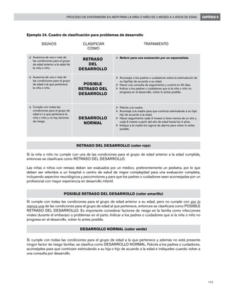 173
Proceso de enfermería en AIEPI para la niña o niño de 2 meses a 4 años de edad CAPÍTULO 6
Ejemplo 24. Cuadro de clasificación para problemas de desarrollo
	 SIGNOS	 CLASIFICAR	 TRATAMIENTO				
		 COMO		
Si la niña o niño no cumple con una de las condiciones para el grupo de edad anterior a la edad cumplida,
entonces se clasificará como RETRASO DEL DESARROLLO.
Las niñas o niños con retraso deben ser evaluados por un médico, preferentemente un pediatra, por lo que
deben ser referidos a un hospital o centro de salud de mayor complejidad para una evaluación completa,
incluyendo aspectos neurológicos y psicomotores y para que los padres o cuidadores sean aconsejadas por un
profesional con mayor experiencia en desarrollo infantil.
Si cumple con todas las condiciones para el grupo de edad anterior a su edad, pero no cumple con por lo
menos una de las condiciones para el grupo de edad al que pertenece, entonces se clasificará como POSIBLE
RETRASO DEL DESARROLLO. Es importante considerar factores de riesgo en la familia como infecciones
virales durante el embarazo o problemas en el parto. Indicar a los padres o cuidadores que si la niña o niño no
progresa en el desarrollo, volver lo antes posible.
Si cumple con todas las condiciones para el grupo de edad a la que pertenece y además no está presente
ningún factor de riesgo familiar, se clasifica como DESARROLLO NORMAL. Felicite a los padres o cuidadores,
aconséjeles para que continúen estimulando a su hija o hijo de acuerdo a la edad e indíqueles cuando volver a
una consulta por desarrollo.
POSIBLE
RETRASO DEL
DESARROLLO
Ø	Aconsejar a los padres o cuidadores sobre la estimulación de
su hija/hijo de acuerdo a su edad.
Ø	Hacer una consulta de seguimiento y control en 30 días.
Ø	Indicar a los padres o cuidadores que si la niña o niño no
progresa en el desarrollo, volver lo antes posible.
o	 Ausencia de una o más de
las condiciones para el grupo
de edad a la que pertenece
la niña o niño.
o	 Ausencia de una o más de
las condiciones para el grupo
de edad anterior a la edad de
la niña o niño.
RETRASO
DEL
DESARROLLO
Ø	Referir para una evaluación por un especialista.
Ø	Felicite a la madre.
Ø	Aconseje a la madre para que continúe estimulando a su hija/
hijo de acuerdo a la edad.
Ø	Hacer seguimiento cada 3 meses si tiene menos de un año y
cada 6 meses a partir del año de edad hasta los 4 años.
Ø	Indique a la madre los signos de alarma para volver lo antes
posible.
DESARROLLO
NORMAL
o	 Cumple con todas las
condiciones para el grupo de
edad a l a que pertenece la
niña o niño y no hay factores
de riesgo.
RETRASO DEL DESARROLLO (color rojo)
POSIBLE RETRASO DEL DESARROLLO (color amarillo)
DESARROLLO NORMAL (color verde)
 