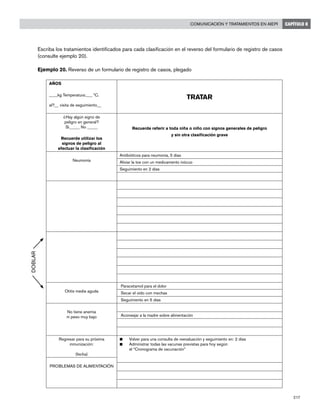 217
Comunicación y tratamientos en AIEPI CAPÍTULO 8
Escriba los tratamientos identificados para cada clasificación en el reverso del formulario de registro de casos
(consulte ejemplo 20).
Ejemplo 20. Reverso de un formulario de registro de casos, plegado
AÑOS
____kg Temperatura:___ ºC.
al?__ visita de seguimiento__
TRATAR
¿Hay algún signo de
peligro en general?
Si_____ No _____
Recuerde utilizar los
signos de peligro al
efectuar la clasificación
Recuerde referir a toda niña o niño con signos generales de peligro
y sin otra clasificación grave
Neumonía
Antibióticos para neumonía, 5 días
Aliviar la tos con un medicamento inócuo
Seguimiento en 2 días
Otitis media aguda
Paracetamol para el dolor
Secar el oído con mechas
Seguimiento en 5 días
No tiene anemia
ni peso muy bajo Aconsejar a la madre sobre alimentación
Regresar para su próxima
inmunización:
(fecha)
n	 Volver para una consulta de reevaluación y seguimiento en: 2 días
n	 Administrar todas las vacunas previstas para hoy según
el “Cronograma de vacunación”
PROBLEMAS DE ALIMENTACIÓN
DOBLAR
 