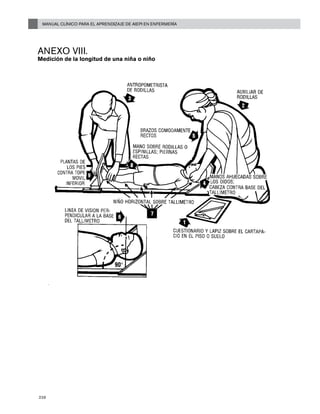 Manual Clínico para el Aprendizaje de AIEPI en Enfermería
238
Anexo VIII.
Medición de la longitud de una niña o niño
 
