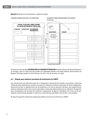 30
Manual Clínico para el Aprendizaje de AIEPI en EnfermeríaUNIDAD I
Ejemplo 2. Determinar el tratamiento y registrar los datos
CUADRO PARA EVALUAR Y CLASIFICAR	 CUADRO PARA REGISTRAR LOS DATOS
(posterior)
En todos los casos de debe ACONSEJAR A LA MADRE O FAMILIAR dándole indicaciones para el tratamiento
en el hogar y para el control, las que pueden ser registradas también en la parte posterior del Formulario de
Registro. Aconseje también en forma directa a la niña o niño de acuerdo a su edad.
2.4	 Etapas para elaborar procesos de enfermería en AIEPI
Las intervenciones de enfermería parten de un diagnóstico situacional de la familia y comunidad, a través del
análisis de datos obtenidos por recolección propia o la utilización de datos ya existentes. En base al diagnóstico
situacional se hace un planteamiento de los problemas y se inicia la ejecución del plan, que posteriormente
debe ser evaluado en base a las acciones ejecutadas y el proceso seleccionado para su realización. El siguiente
paso corresponde a las acciones de monitoreo y seguimiento de algunos indicadores con miras a la acción
utilizando intervenciones basadas en evidencia y costo-efectivas aplicables a las familias y comunidades.
El esquema siguiente presenta las etapas para elaborar procesos de enfermería en AIEPI:
5 AÑOS
Temp____
_________
CLASIFICAR	 TRATAR
Hay algún
signo general
de peligro
EVALUAR Y CLASIFICAR AL NIÑO(A) ENFERMO
DE 2 MESES HASTA MENOR DE 5 AñOS DE EDAD
EVALUAR	 CLASIFICAR	 DETERMINAR
		 TRATAMIENTO
DOBLAR
 