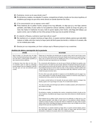 33
La Atención Integrada a las Enfermedades Prevalentes de la Infancia (AIEPI) y el Proceso de Enfermería CAPÍTULO 2
E.- Cuénteme, ¿como es la casa donde viven?
M.- Es de lámina y madera, nos alquilan 2 cuartos, compartimos el baño y la pila con los otros inquilinos, el
problema que tengo es que entra viento directo en donde duermen los niños.
E.- ¿Y la comunicación con su esposo como está?
M.- Pues tratamos de no pelear mucho, aunque él es muy delicado, no deja que yo y mis hijas usemos
pantalón, solo falda, al usar caites no nos podemos colocar calcetas, cuando se enoja me grita y me
trata mal, hasta mi madrecita me saca, todo lo quiere rápido y bien hecho, solo llega del trabajo y ya
quiere comer, casi no habla con los niños porque él dice que eso es perder el tiempo.
E.- En relación a Rosana, cuénteme ¿qué hace ella en casa?
M.- Se mantiene en un canasto mientras yo hago oficio, no quiere caminar todavía, parece que está débil,
todavía no habla, solo dice mamá, la mayor parte del día la pasa durmiendo o metida en el canasto, ella
no me molesta para nada.
E.- Gracias por sus respuestas, por favor coloque aquí a Rosana porque la voy a examinar.
Análisis de datos y percepción de la paciente
AYUDA NO AYUDA
Aquí le traigo a mi hija para que me haga
el favor de examinarla porque estoy segura
que solo Dios y usted pueden ayudarla, ya
que nosotros somos católicos.
La llevamos hace tres días con don Juan,
el curandero quien le sobó su estómago
porque aseguró que era indigestión, además
nos dijo que con eso era suficiente para
curarla.
Fíjese que mi nena lleva una semana que no quiere comer, todo lo que le doy lo saca
por los vómitos, solo líquido quería tomar pero desde anoche que ya no quiere tomar ni
agua, casi no duerme por la tos tan rebelde que tiene y no tiene deseos de jugar. Mis
vecinos me dicen que cada día la ven más flaquita.
No, únicamente allí la llevamos, con eso de que el Centro de Salud nos queda a seis
horas de camino, nos sale muy caro el viaje, además a él apenas le alcanza lo que gana
para el gasto pues somos seis de familia, cuatro hijos y nosotros dos. Además casi no
hay transporte porque el camino está muy malo, no hay carretera y desde la aldea está
así, las calles son de tierra y no entra camioneta hasta allá, debemos caminar como
media hora para encontrar carro.
El único oficio que pudo aprender mi esposo es el de albañilería pero le pagan muy
poco y debe gastar en el pago de alquiler porque nosotros no tenemos casa propia, la
comida de los niños y ahora con las enfermedades.
Yo compro comida hecha en el mercado, de esa que venden y que se consigue más
barata y ajusto con lo que tengo en la casa. Ya no recibe leche materna.
No, solo unos días y los domingos que salimos a la plaza a pasear y allí compramos lo
que venden en la calle.
No ha sido vacunada.
Es de lámina y madera, nos alquilan dos cuartos, compartimos el baño y la pila con los
otros inquilinos, el problema que tengo es que entra viento directo en donde duermen
los niños.
Pues tratamos de no pelear mucho, aunque él es muy delicado, no deja que yo y mis
hijas usemos pantalón, solo falda, al usar caites no nos podemos colocar calcetas,
cuando se enoja me grita y me trata mal, hasta mi madrecita me saca, todo lo quiere
rápido y bien hecho, solo llega del trabajo y ya quiere comer, casi no habla con los niños
porque él dice que eso es perder el tiempo.
Se mantiene en un canasto mientras yo hago oficio, no quiere caminar todavía, parece
que está débil, todavía no habla, solo dice mamá, la mayor parte del día la pasa
durmiendo o metida en el canasto, ella no me molesta para nada.
 