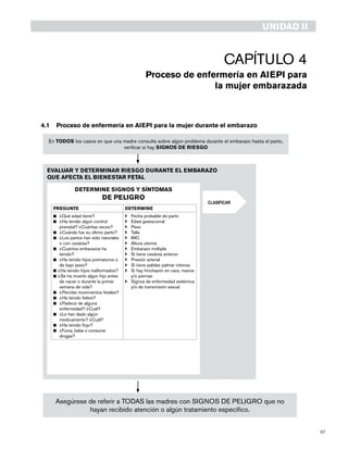 57
4.1	 Proceso de enfermería en AIEPI para la mujer durante el embarazo
Capítulo 4
Proceso de enfermería en AIEPI para
la mujer embarazada
UNIDAD II
EVALUAR Y DETERMINAR RIESGO DURANTE EL EMBARAZO
QUE AFECTA EL BIENESTAR FETAL
DETERMINE SIGNOS Y SÍNTOMAS
DE PELIGRO
PREGUNTE DETERMINE
n		¿Qué edad tiene?
n		¿Ha tenido algún control
prenatal? ¿Cuántas veces?
n		¿Cuándo fue su último parto?
n		¿Los partos han sido naturales
o con cesárea?
n		¿Cuántos embarazos ha
tenido?
n		¿Ha tenido hijos prematuros o
de bajo peso?
n	¿Ha tenido hijos malformados?
n	¿Se ha muerto algún hijo antes
de nacer o durante la primer
semana de vida?
n		¿Percibe movimientos fetales?
n		¿Ha tenido fiebre?
n		¿Padece de alguna
enfermedad? ¿Cuál?
n		¿Le han dado algún
medicamento? ¿Cuál?
n		¿Ha tenido flujo?
n		¿Fuma, bebe o consume
drogas?
}	Fecha probable de parto
}	Edad gestacional
}	Peso
}	 Talla
}	 IMC
}	 Altura uterina
}	 Embarazo múltiple
}	 Si tiene cesárea anterior
}	 Presión arterial
}	 Si tiene palidez palmar intensa
}	 Si hay hinchazón en cara, manos
y/o piernas
}	 Signos de enfermedad sistémica
y/o de transmisión sexual
En TODOS los casos en que una madre consulta sobre algún problema durante el embarazo hasta el parto,
verificar si hay SIGNOS DE RIESGO
Asegúrese de referir a TODAS las madres con SIGNOS DE PELIGRO que no
hayan recibido atención o algún tratamiento específico.
CLASIFICAR
 