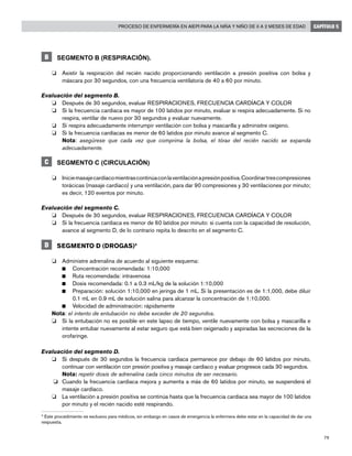 79
Proceso de enfermería en AIEPI para la niña y niño de 0 a 2 meses de edad CAPÍTULO 5
B SEGMENTO B (RESPIRACIÓN).
o	 Asistir la respiración del recién nacido proporcionando ventilación a presión positiva con bolsa y
máscara por 30 segundos, con una frecuencia ventilatoria de 40 a 60 por minuto.
Evaluación del segmento B.
o	 Después de 30 segundos, evaluar RESPIRACIONES, FRECUENCIA CARDÍACA Y COLOR
o	 Si la frecuencia cardiaca es mayor de 100 latidos por minuto, evaluar si respira adecuadamente. Si no
respira, ventilar de nuevo por 30 segundos y evaluar nuevamente.
o	 Si respira adecuadamente interrumpir ventilación con bolsa y mascarilla y administre oxígeno.
o	 Si la frecuencia cardíacas es menor de 60 latidos por minuto avance al segmento C.
	 Nota: asegúrese que cada vez que comprima la bolsa, el tórax del recién nacido se expanda
adecuadamente.
C SEGMENTO C (CIRCULACIÓN)
o	 Iniciemasajecardíacomientrascontinúaconlaventilaciónapresiónpositiva.Coordinartrescompresiones
torácicas (masaje cardiaco) y una ventilación, para dar 90 compresiones y 30 ventilaciones por minuto;
es decir, 120 eventos por minuto.
Evaluación del segmento C.
o	 Después de 30 segundos, evaluar RESPIRACIONES, FRECUENCIA CARDÍACA Y COLOR
o	 Si la frecuencia cardiaca es menor de 60 latidos por minuto: si cuenta con la capacidad de resolución,
avance al segmento D, de lo contrario repita lo descrito en el segmento C.
D SEGMENTO D (DROGAS)*
o	 Administre adrenalina de acuerdo al siguiente esquema:
n	 Concentración recomendada: 1:10,000
n	 Ruta recomendada: intravenosa
n	 Dosis recomendada: 0.1 a 0.3 mL/kg de la solución 1:10,000
n	 Preparación: solución 1:10,000 en jeringa de 1 mL. Si la presentación es de 1:1,000, debe diluir
0.1 mL en 0.9 mL de solución salina para alcanzar la concentración de 1:10,000.
n	 Velocidad de administración: rápidamente
Nota: el intento de entubación no debe exceder de 20 segundos.
o	 Si la entubación no es posible en este lapso de tiempo, ventile nuevamente con bolsa y mascarilla e
intente entubar nuevamente al estar seguro que está bien oxigenado y aspiradas las secreciones de la
orofaringe.
Evaluación del segmento D.
o	 Si después de 30 segundos la frecuencia cardiaca permanece por debajo de 60 latidos por minuto,
continuar con ventilación con presión positiva y masaje cardiaco y evaluar progresos cada 30 segundos.
	 Nota: repetir dosis de adrenalina cada cinco minutos de ser necesario.
o	 Cuando la frecuencia cardiaca mejora y aumenta a más de 60 latidos por minuto, se suspenderá el
masaje cardíaco.
o	 La ventilación a presión positiva se continúa hasta que la frecuencia cardiaca sea mayor de 100 latidos
por minuto y el recién nacido esté respirando.
* Este procedimiento es exclusivo para médicos, sin embargo en casos de emergencia la enfermera debe estar en la capacidad de dar una
respuesta.
 