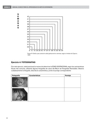 88
Manual Clínico para el Aprendizaje de AIEPI en EnfermeríaUNIDAD II
Ejercicio 4/ Fotografías
Con este ejercicio, usted practicará la manera de determinar la EDAD GESTACIONAL según las características
físicas más comunes, utilizando algunas fotografías de casos del Álbum de Fotografías Neonatales. Observe
cuidadosamente la fotografía, describa la característica y anote el puntaje correspondiente:
Fotografía Características Puntaje
S
E
M
A
N
A
S
42
41
40
39
38
37
36
35
34
33
32
31
30
6 12 19 26 33 40 47 54 61 68 75 82 90 94
Cerezo R. Gráfico para calcular la edad gestacional en semanas, según el método de Capurro,
1976.
 