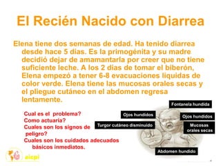 El Recién Nacido con Diarrea
Elena tiene dos semanas de edad. Ha tenido diarrea
desde hace 5 días. Es la primogénita y su madre
decidió dejar de amamantarla por creer que no tiene
suficiente leche. A los 2 días de tomar el biberón,
Elena empezó a tener 6-8 evacuaciones líquidas de
color verde. Elena tiene las mucosas orales secas y
el pliegue cutáneo en el abdomen regresa
lentamente.
Cual es el problema?
Como actuaría?
Cuales son los signos de
peligro?
Cuales son los cuidados adecuados
básicos inmediatos.
Ojos hundidos
Mucosas
orales secas
Fontanela hundida
Turgor cutáneo disminuido
Ojos hundidos
Abdomen hundido
 