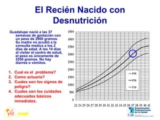 El Recién Nacido con
Desnutrición
Guadalupe nació a las 37
semanas de gestación con
un peso de 2900 gramos.
Su madre no acudió a la
consulta medica a los 2
días de edad. A los 14 días
al visitar el centro de salud,
el peso es únicamente de
2550 gramos. No hay
diarrea o vómitos.
1. Cual es el problema?
2. Como actuaría?
3. Cuales son los signos de
peligro?
4. Cuales son los cuidados
adecuados básicos
inmediatos.
 