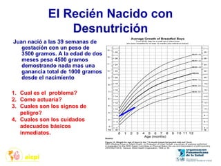 El Recién Nacido con
Desnutrición
Juan nació a las 39 semanas de
gestación con un peso de
3500 gramos. A la edad de dos
meses pesa 4500 gramos
demostrando nada mas una
ganancia total de 1000 gramos
desde el nacimiento
1. Cual es el problema?
2. Como actuaría?
3. Cuales son los signos de
peligro?
4. Cuales son los cuidados
adecuados básicos
inmediatos.
 