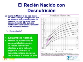 El Recién Nacido con
Desnutrición
La mama de Matilde a los tres meses
de edad se queja amargamente que
se alimenta únicamente con leche
materna no esta ganando peso
adecuadamente. Ella quisiera
destetarla darle biberón y empezar
a dar alimentos sólidos.
1. Como actuaría?
1. Desarrollo normal.
• Matilde ha aumentado de
peso satisfactoriamente.
La madre debe de ser
elogiada y se le debe de
sugerir el continuar la
lactancia materna exclusiva
los primeros 6 meses de vida.
 