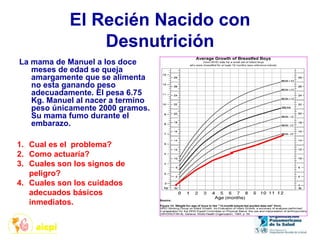 El Recién Nacido con
Desnutrición
La mama de Manuel a los doce
meses de edad se queja
amargamente que se alimenta
no esta ganando peso
adecuadamente. El pesa 6.75
Kg. Manuel al nacer a termino
peso únicamente 2000 gramos.
Su mama fumo durante el
embarazo.
1. Cual es el problema?
2. Como actuaría?
3. Cuales son los signos de
peligro?
4. Cuales son los cuidados
adecuados básicos
inmediatos.
 