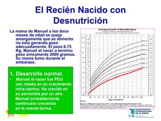 El Recién Nacido con
Desnutrición
La mama de Manuel a los doce
meses de edad se queja
amargamente que se alimenta
no esta ganando peso
adecuadamente. El pesa 6.75
Kg. Manuel al nacer a termino
peso únicamente 2000 gramos.
Su mama fumo durante el
embarazo.
1. Desarrollo normal.
• Manuel al nacer fue PEG
con retado en su crecimiento
intra-uterino. Ha crecido en
su percentila por un año.
Manuel probablemente
continuara creciendo
en la misma forma.
 