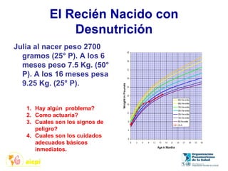 El Recién Nacido con
Desnutrición
Julia al nacer peso 2700
gramos (25° P). A los 6
meses peso 7.5 Kg. (50°
P). A los 16 meses pesa
9.25 Kg. (25° P).
1. Hay algún problema?
2. Como actuaría?
3. Cuales son los signos de
peligro?
4. Cuales son los cuidados
adecuados básicos
inmediatos.
 