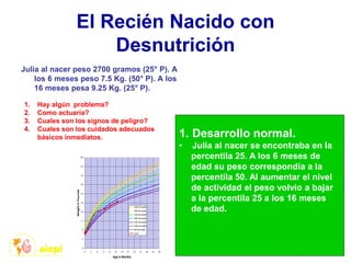 El Recién Nacido con
Desnutrición
Julia al nacer peso 2700 gramos (25° P). A
los 6 meses peso 7.5 Kg. (50° P). A los
16 meses pesa 9.25 Kg. (25° P).
1. Hay algún problema?
2. Como actuaría?
3. Cuales son los signos de peligro?
4. Cuales son los cuidados adecuados
básicos inmediatos. 1. Desarrollo normal.
• Julia al nacer se encontraba en la
percentila 25. A los 6 meses de
edad su peso correspondía a la
percentila 50. Al aumentar el nivel
de actividad el peso volvio a bajar
a la percentila 25 a los 16 meses
de edad.
 