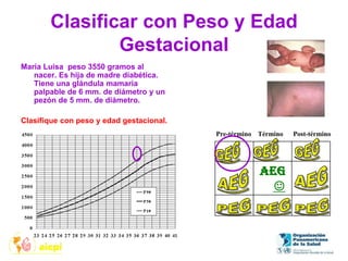 Clasificar con Peso y Edad
Gestacional
María Luisa peso 3550 gramos al
nacer. Es hija de madre diabética.
Tiene una glándula mamaria
palpable de 6 mm. de diámetro y un
pezón de 5 mm. de diámetro.
Clasifique con peso y edad gestacional.
AEG
☺
Pre-término Término Post-término
 